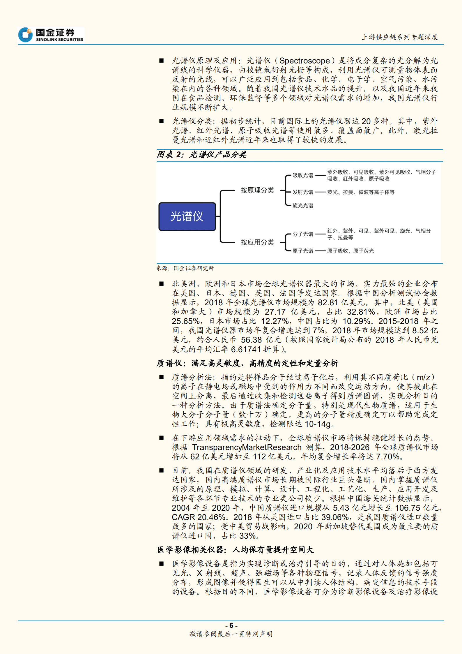 医药行业上游供应链系列专题深度：政策东风持续，科学仪器国产替代加速-220928.pdf 第6页