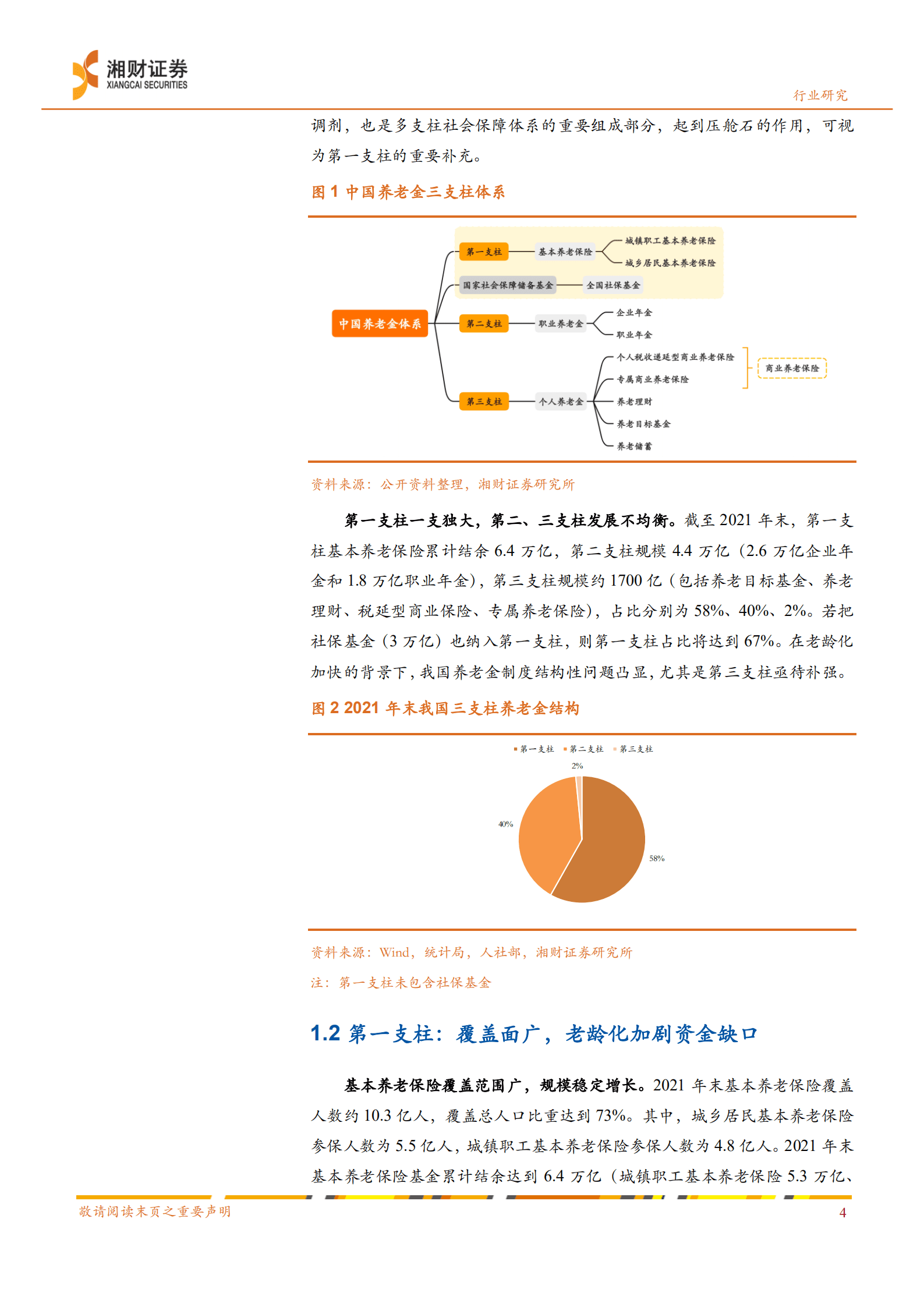 证券行业深度：财富管理研究系列二，个人养老金制度对财富管理行业的影响和机遇-220926.pdf 第5页