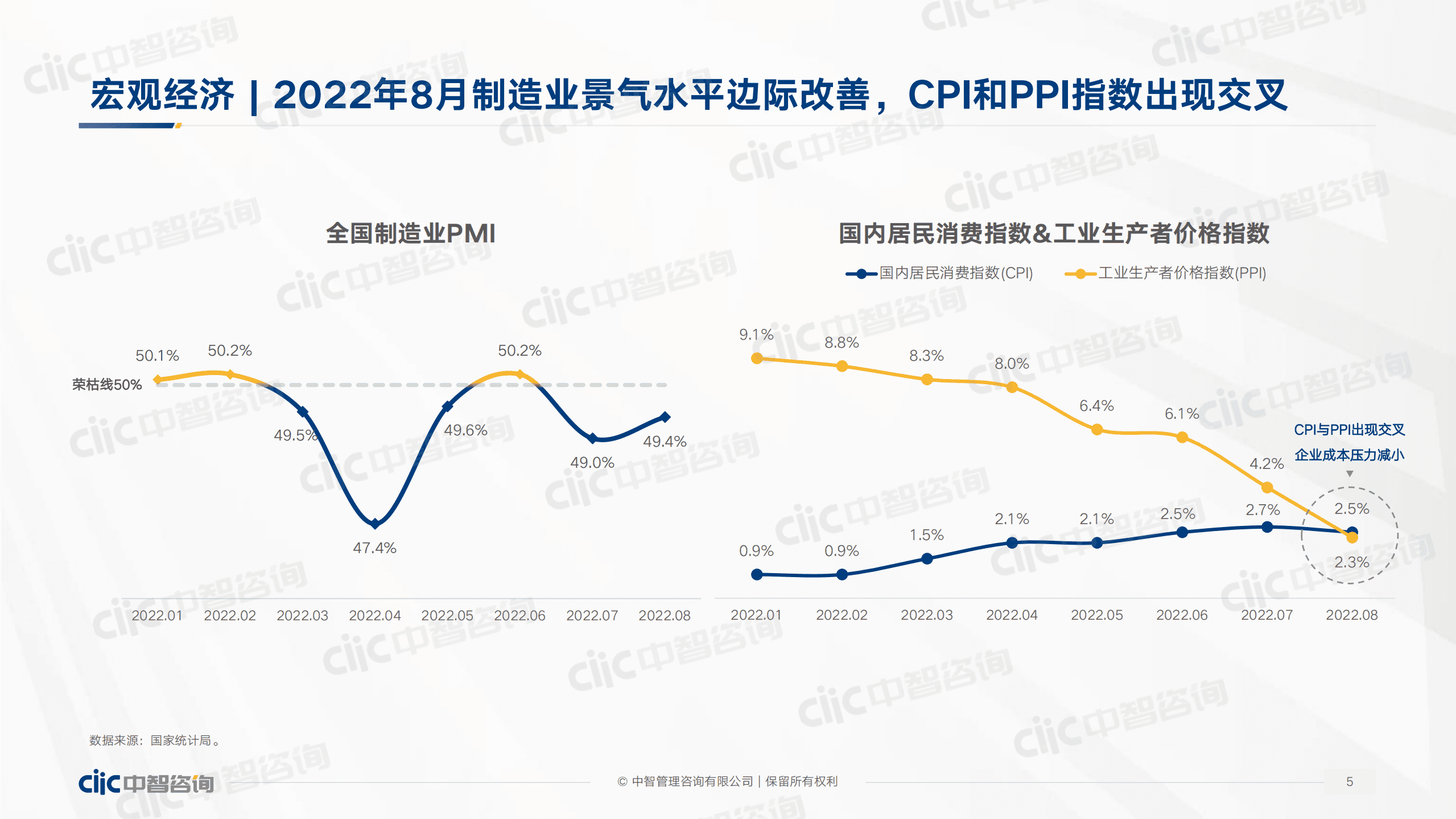 【中智咨询2022发布会会后资料】制造行业专场：2022年行业人力资本数据发布-产业升级人才趋势.pdf.pdf 第5页