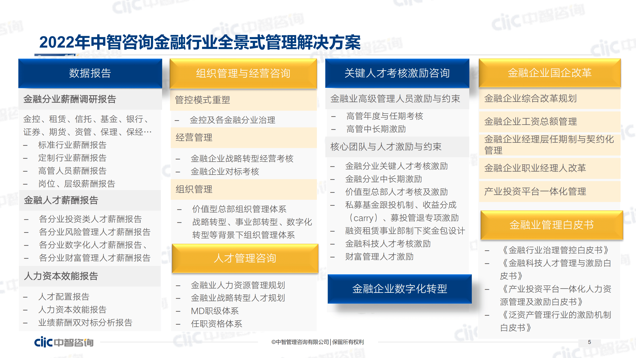 【中智咨询2022发布会会后资料】2022年金融行业趋势分享暨人力资本数据发布.pdf 第5页