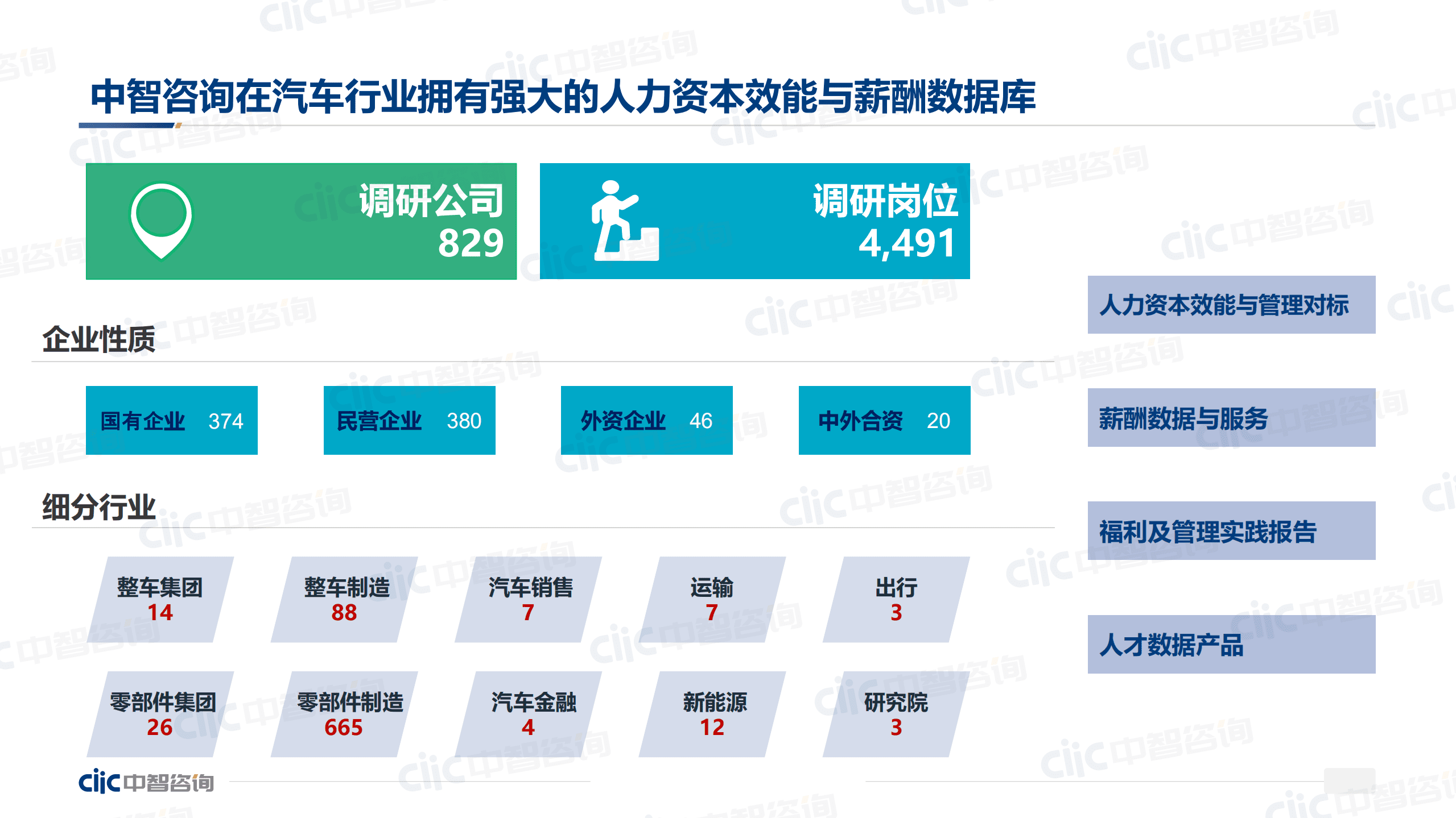 【中智咨询2022发布会会后资料】汽车专场两场：行业人力资本数据发布&研发效能管理.pdf 第4页