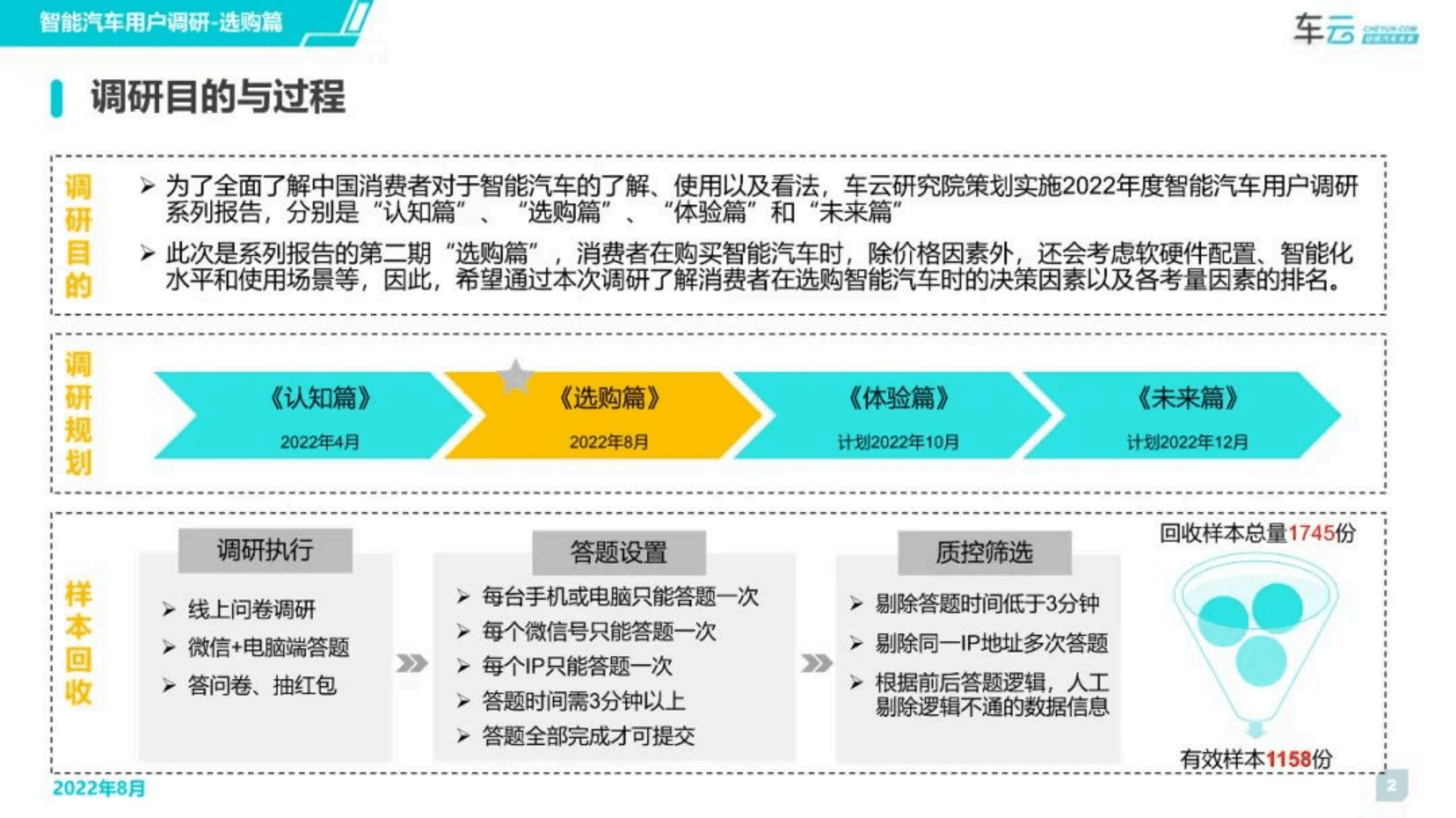 车云：2022年度智能汽车用户调研系列报告-选购篇.pdf 第2页