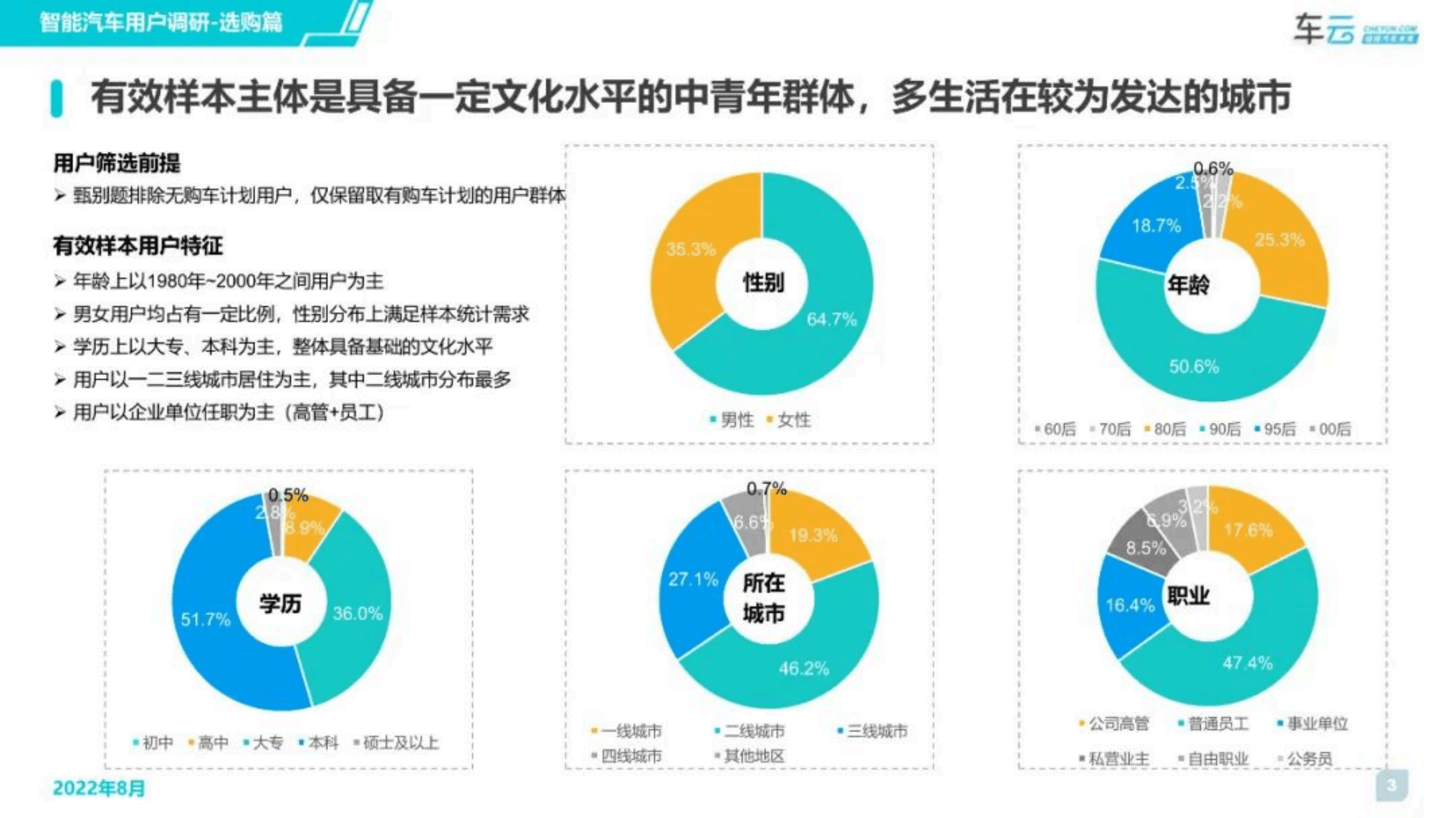 车云：2022年度智能汽车用户调研系列报告-选购篇.pdf 第3页