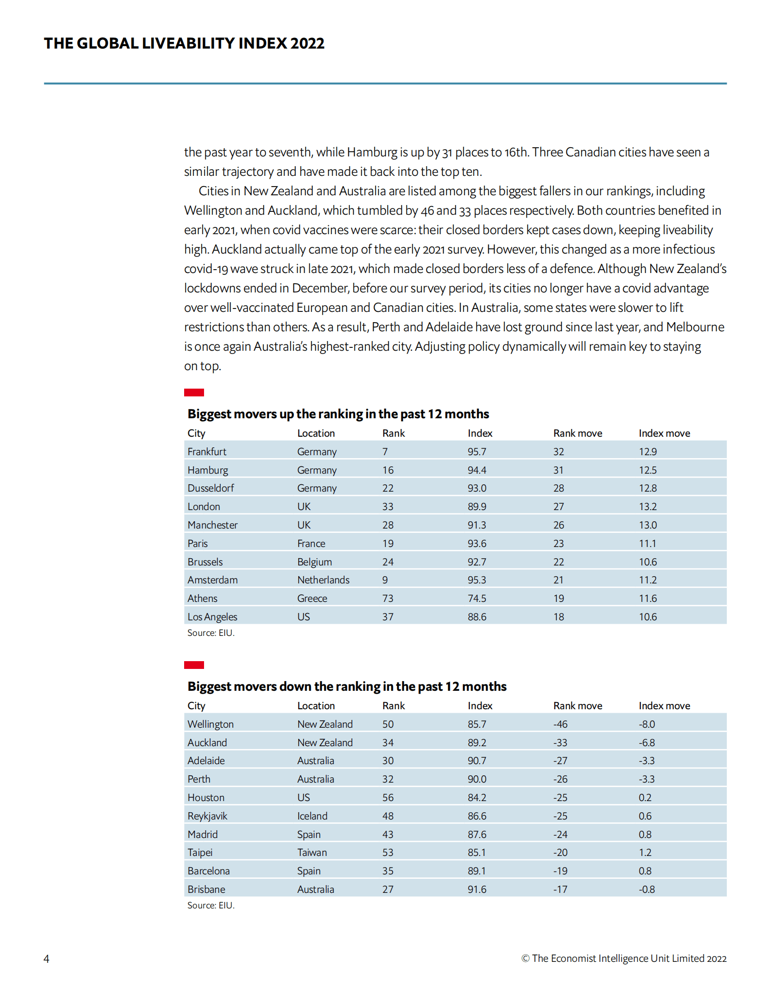 经济学人：2022全球宜居城市指数报告（英文版）.pdf 第6页