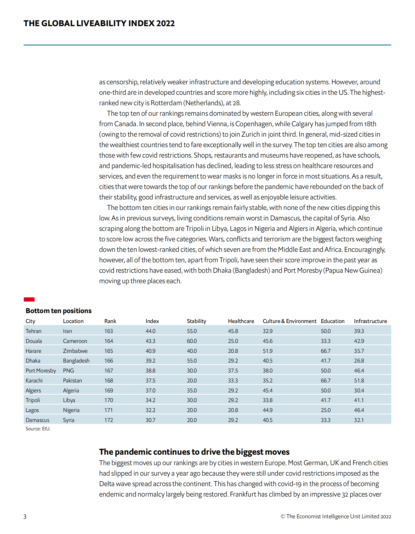 经济学人：2022全球宜居城市指数报告（英文版）.pdf 第5页