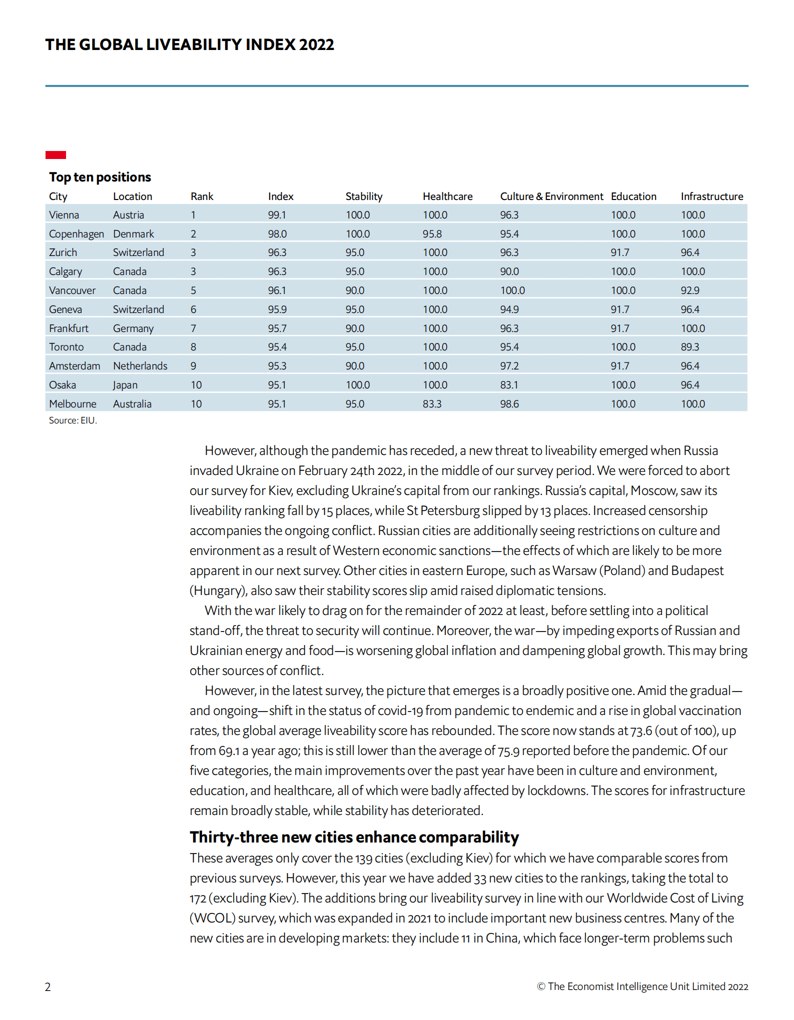 经济学人：2022全球宜居城市指数报告（英文版）.pdf 第4页