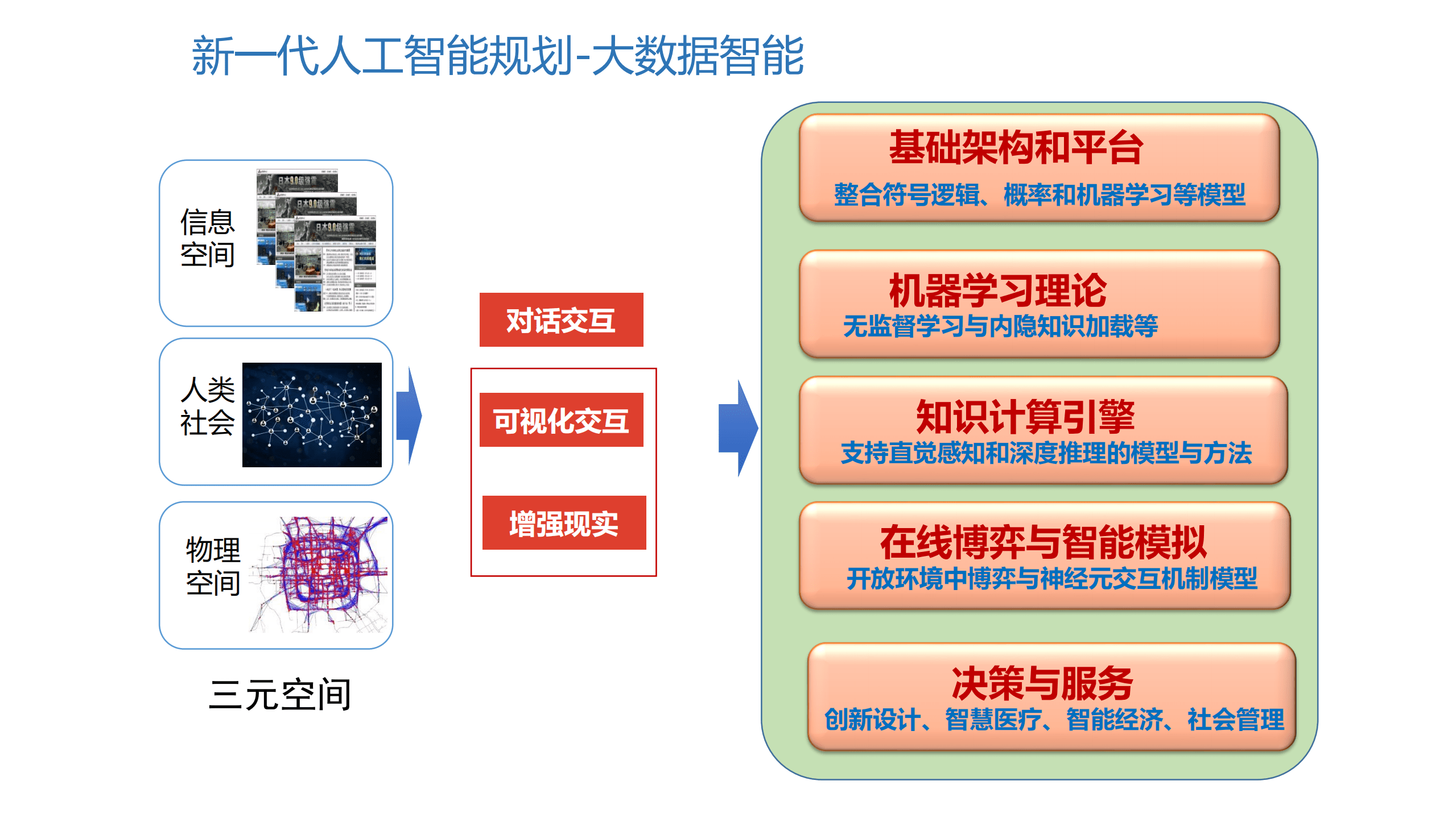 基于混合现实的可视化分析：元宇宙的新分析范式（2022）.pdf 第4页