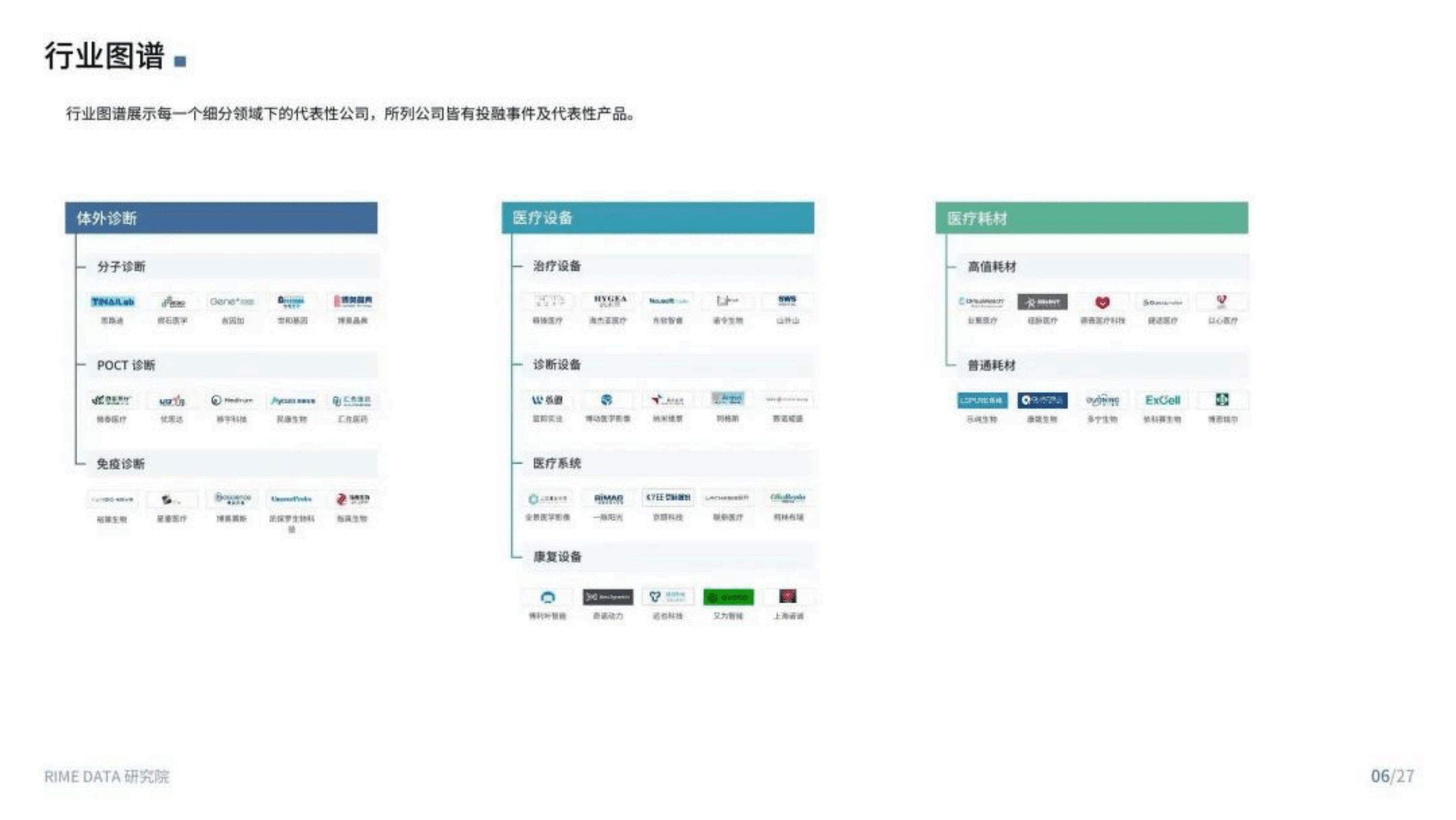 来觅研究院：2022Q2医疗器械行业投融市场报告.pdf 第6页