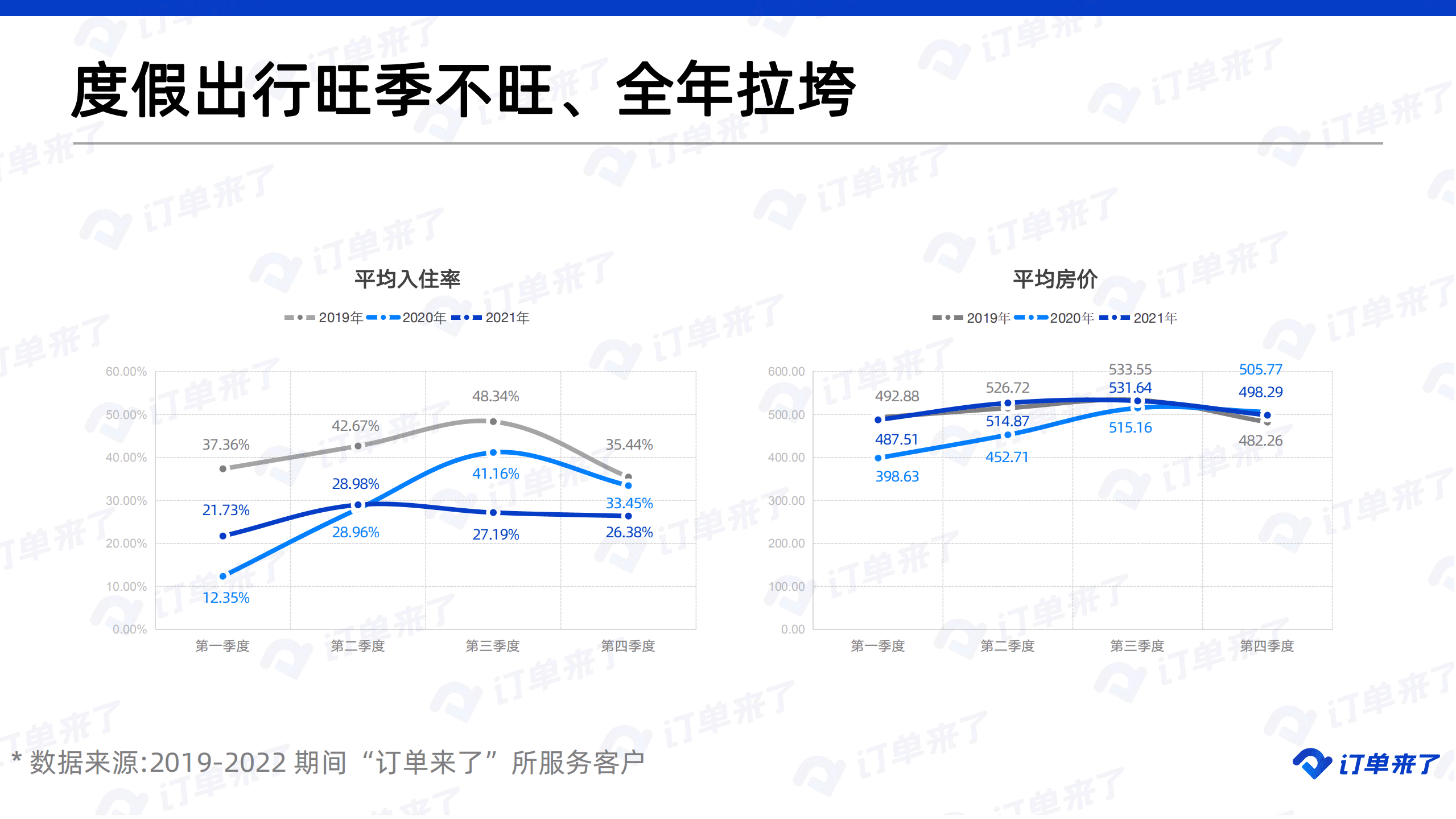 订单来了：2022种草经济下酒旅业的营销如何跟上消费者需求变化？.pdf 第4页