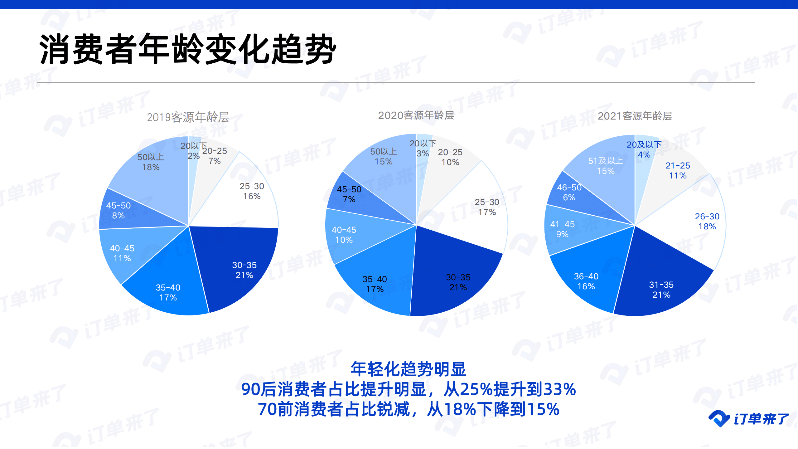 订单来了：2022种草经济下酒旅业的营销如何跟上消费者需求变化？.pdf 第6页