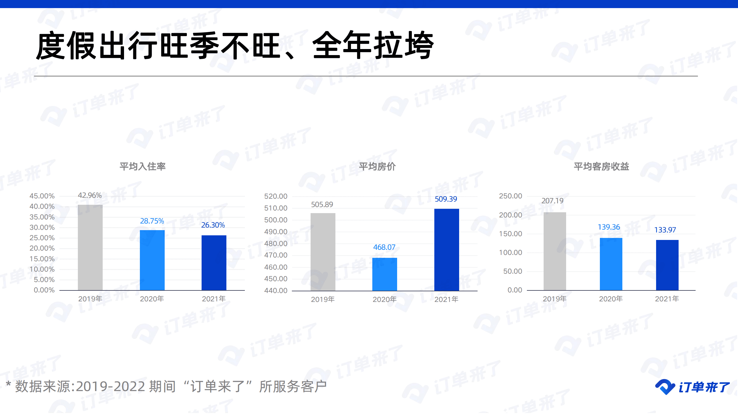 订单来了：2022种草经济下酒旅业的营销如何跟上消费者需求变化？.pdf 第5页