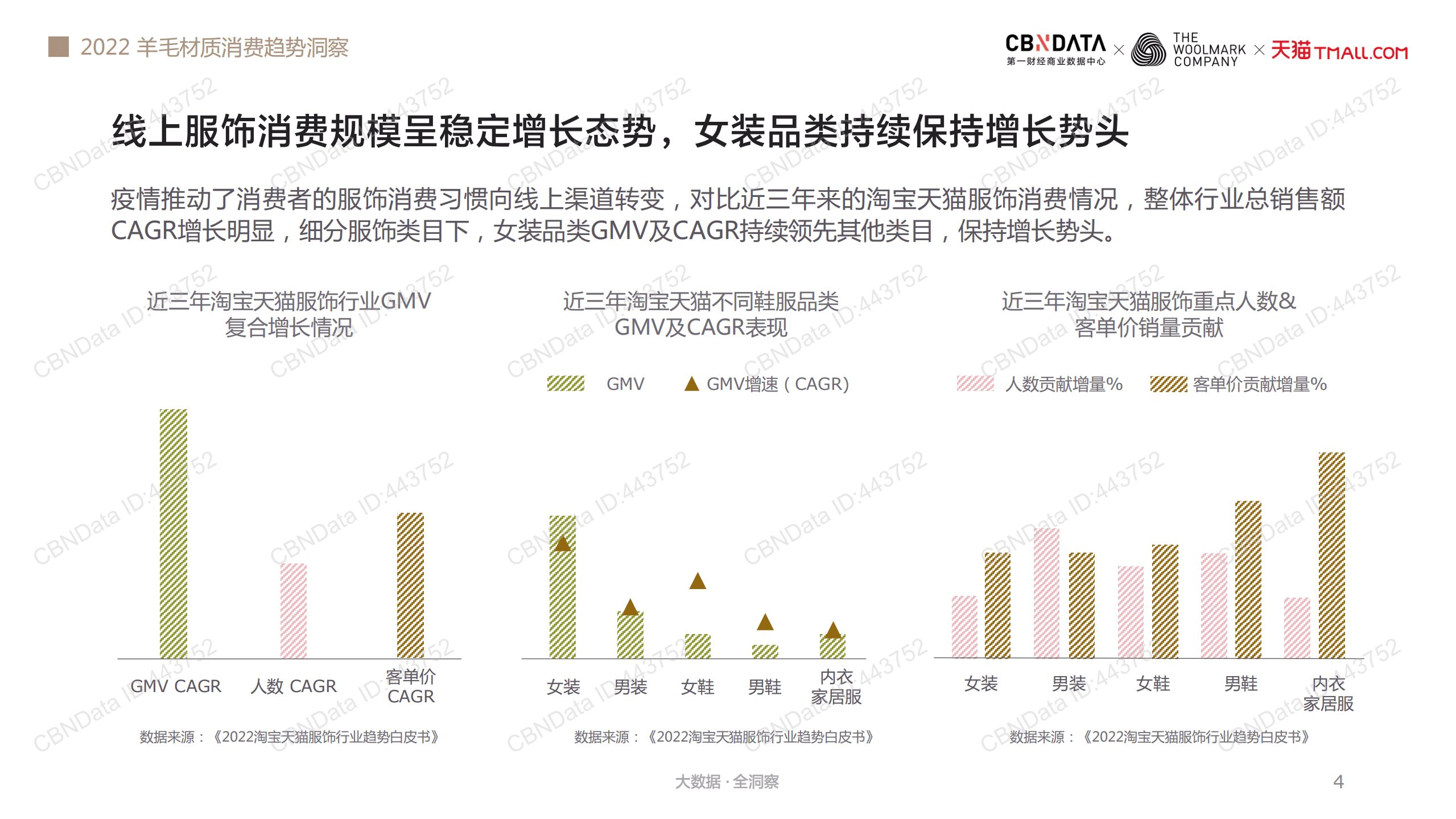 2022羊毛材质消费趋势洞察报告.pdf 第4页