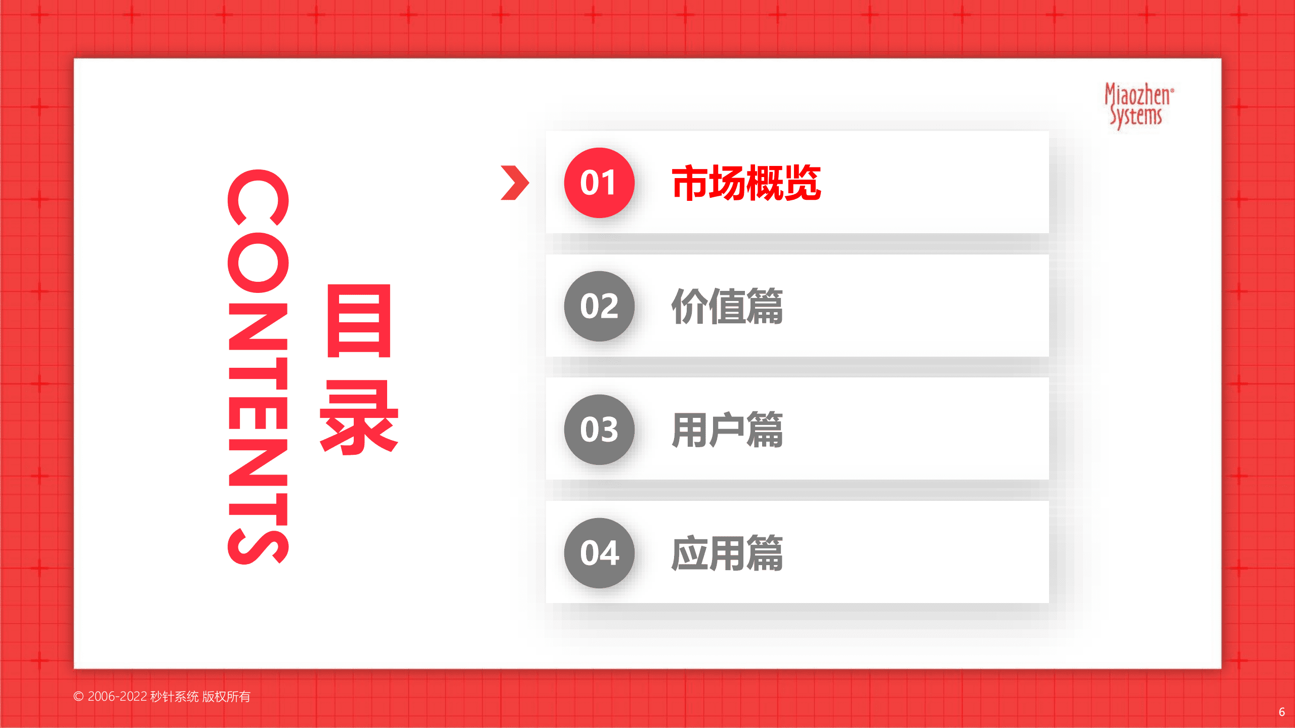 秒针系统：2022品牌营销流量新洞察报告.pdf 第6页