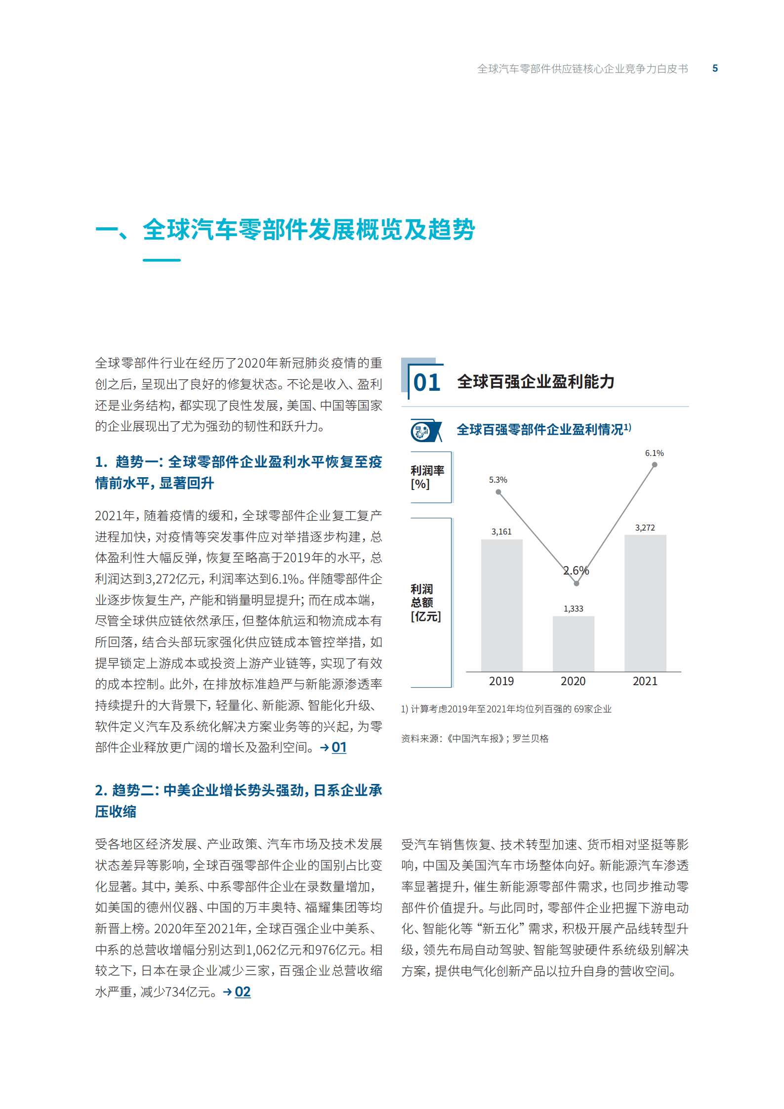 罗兰贝格：2022全球汽车供应链核心企业竞争力白皮书.pdf 第5页