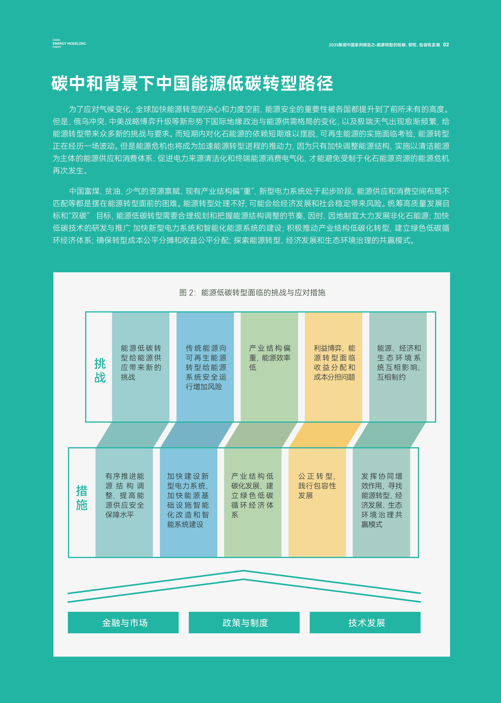 能源建模论坛：2035美丽中国系列报告之——能源转型的低碳、韧性、包容性发展.pdf 第4页