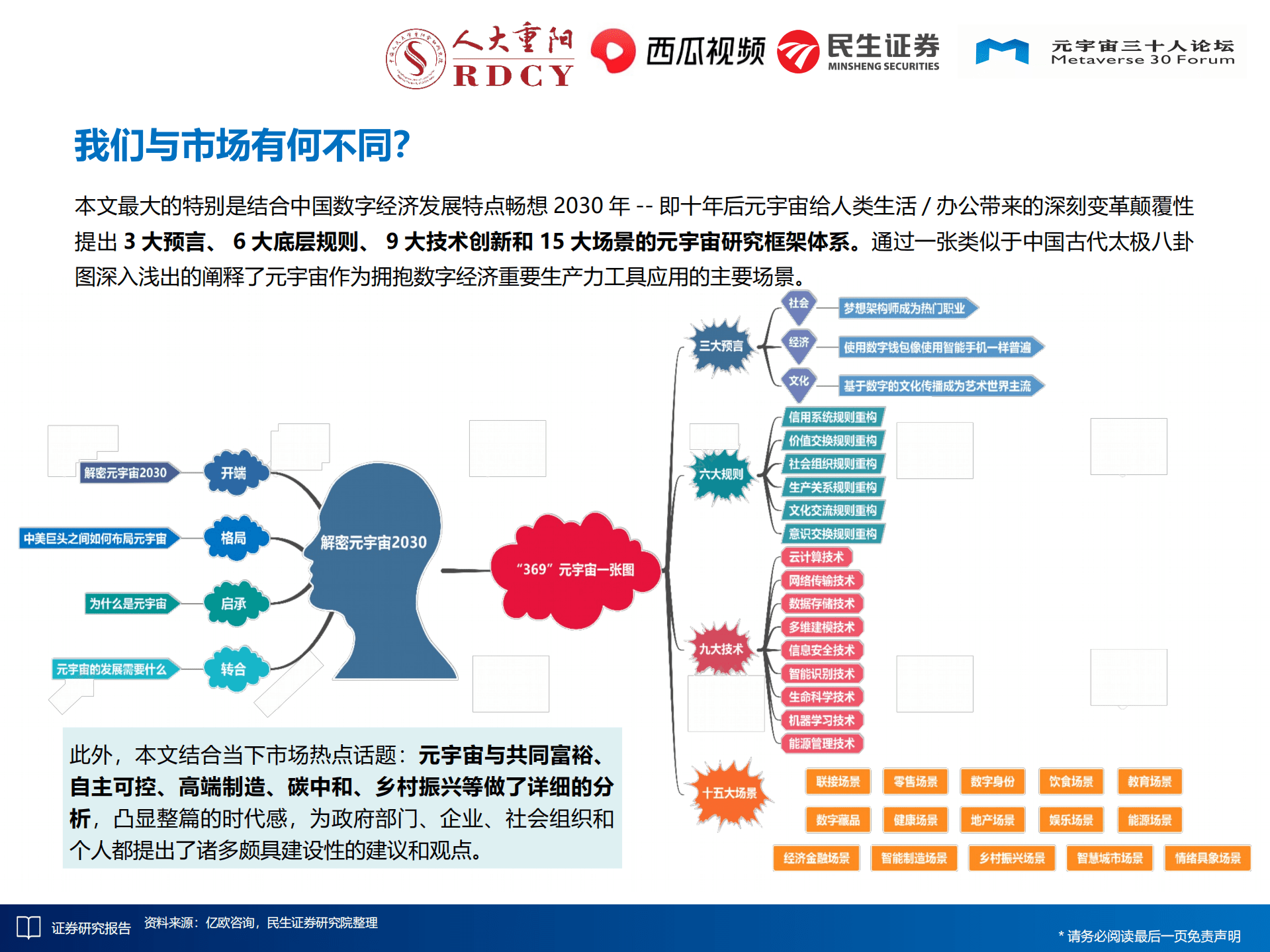 人大重阳：2030年元宇宙核心场景（2022）.pdf 第2页