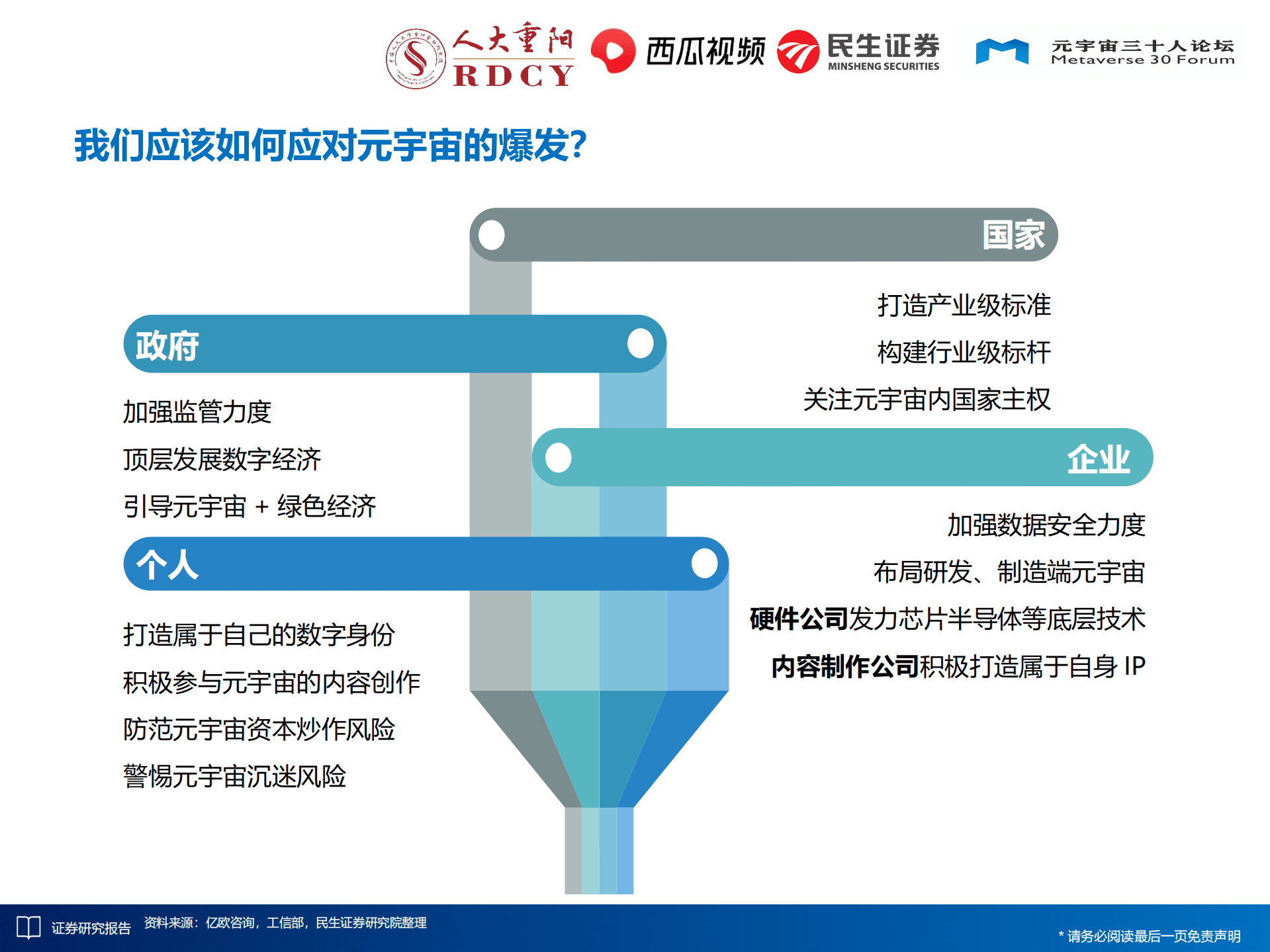 人大重阳：2030年元宇宙核心场景（2022）.pdf 第3页