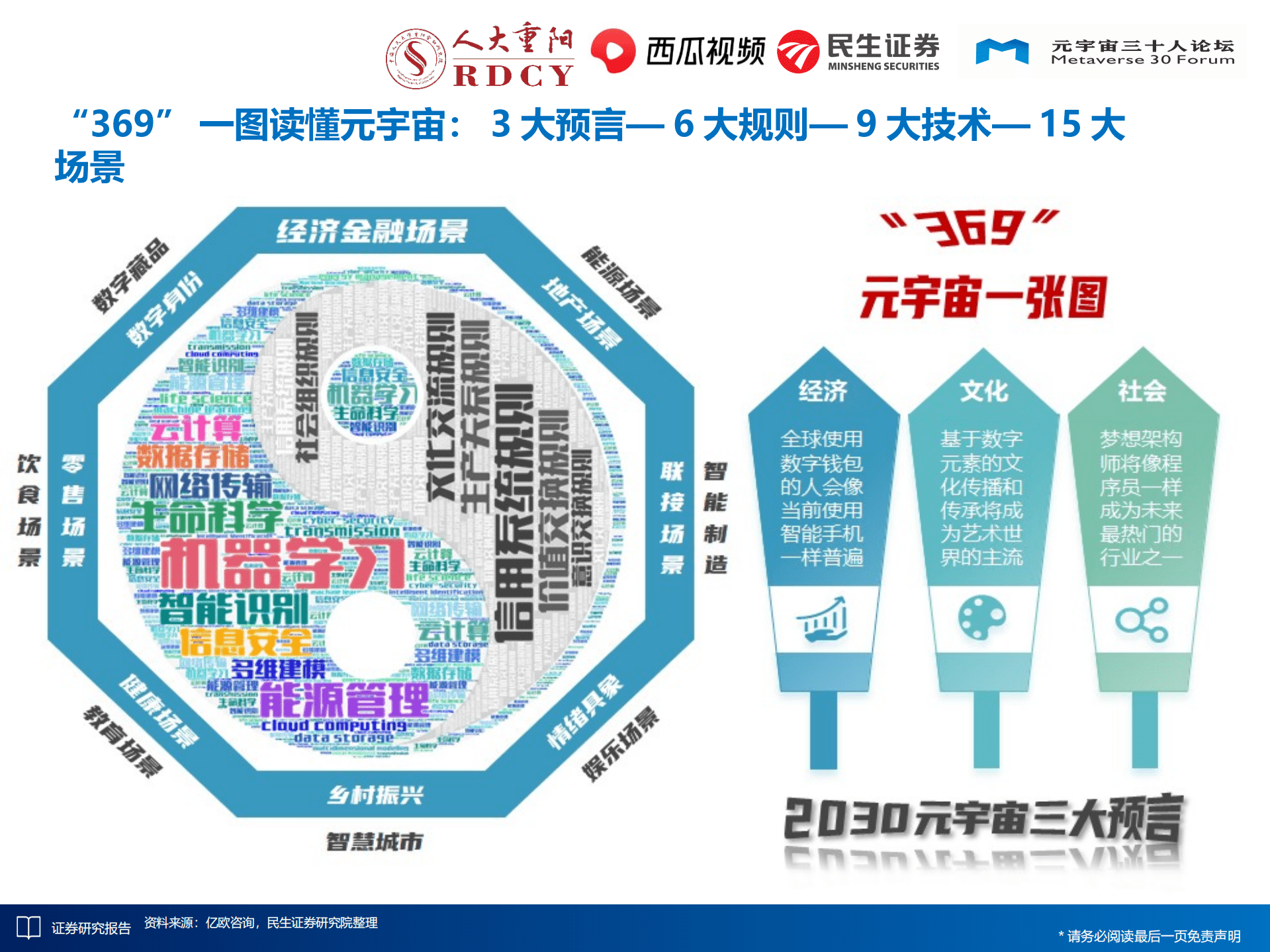 人大重阳：2030年元宇宙核心场景（2022）.pdf 第5页