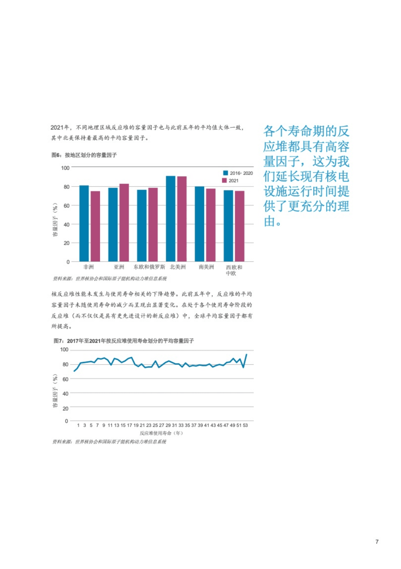 世界核协会：世界核电厂运行实绩报告（2022）.pdf 第8页