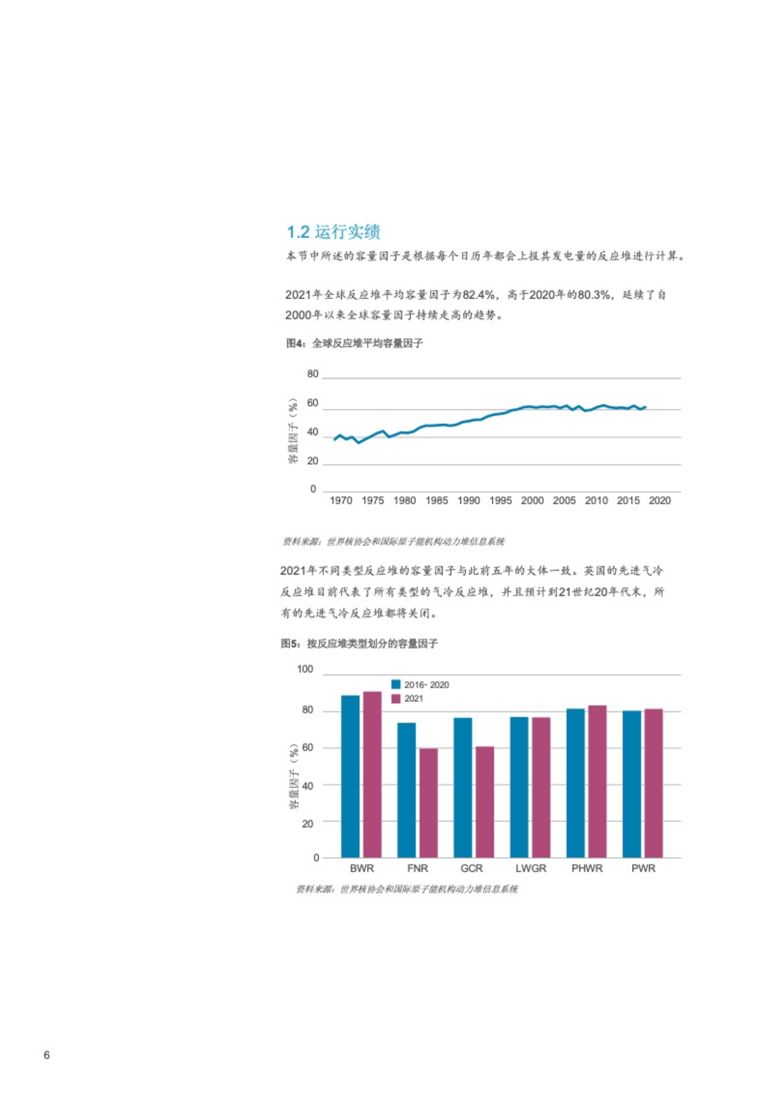 世界核协会：世界核电厂运行实绩报告（2022）.pdf 第7页