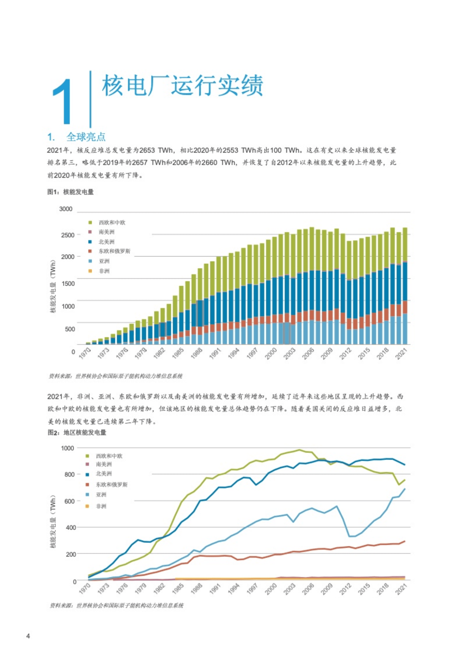 世界核协会：世界核电厂运行实绩报告（2022）.pdf 第5页