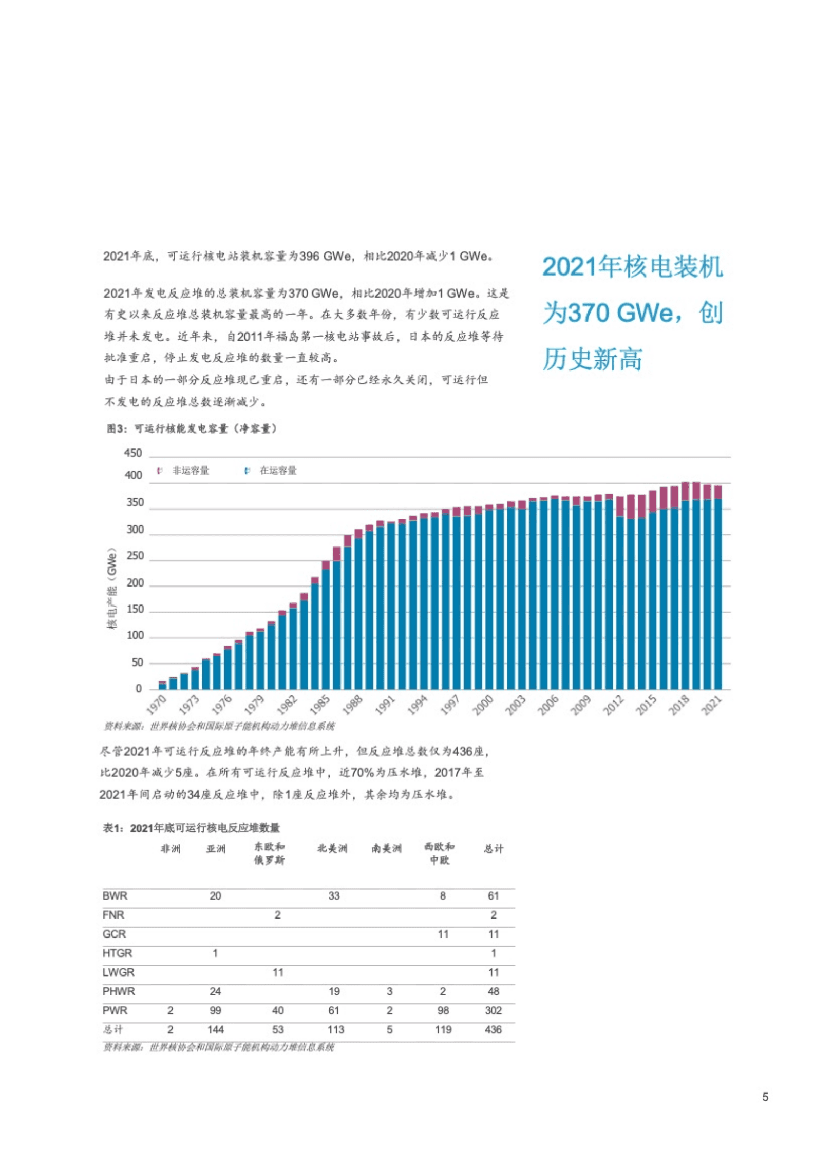 世界核协会：世界核电厂运行实绩报告（2022）.pdf 第6页