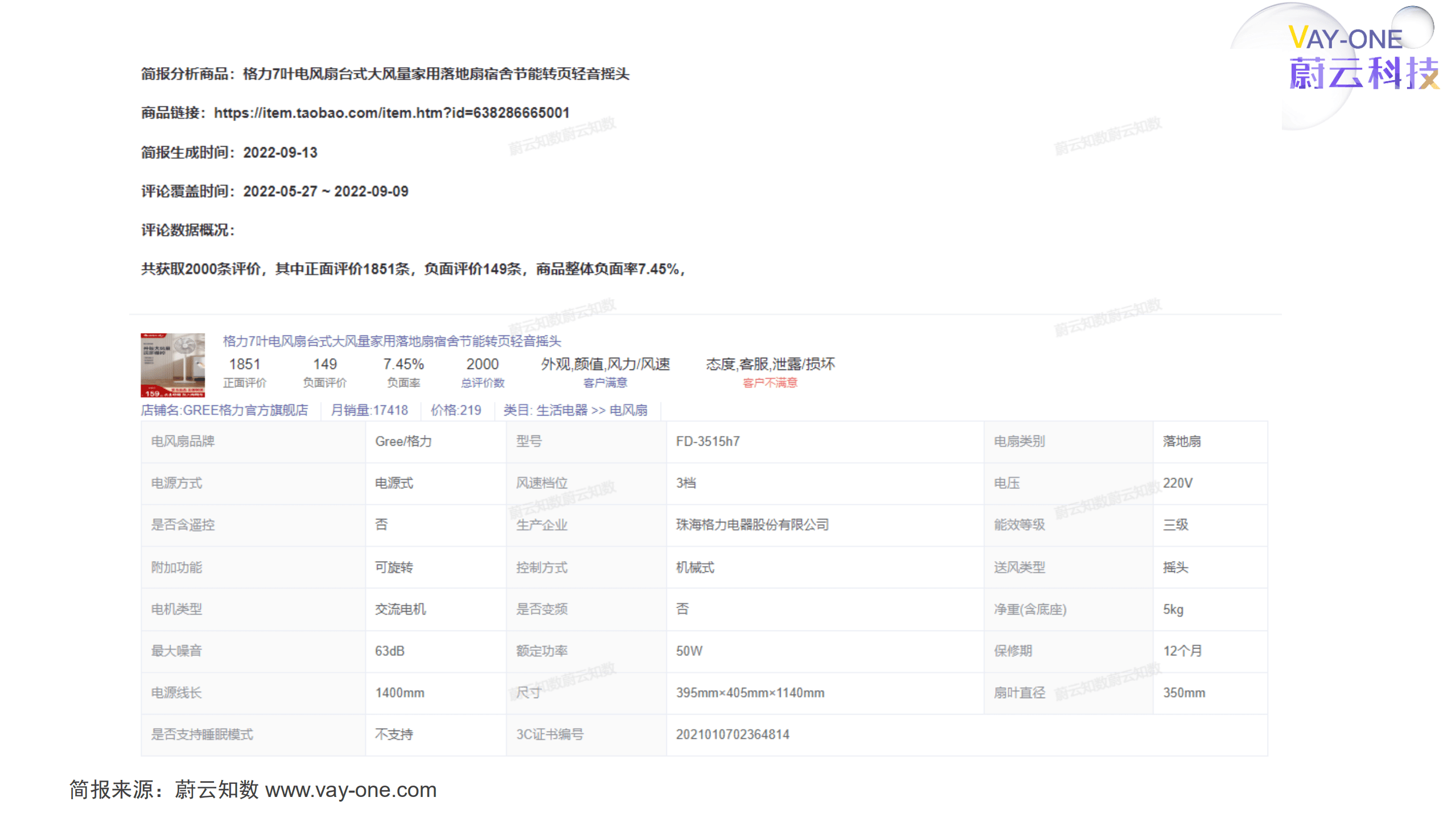 蔚云科技：格力7叶电风扇商品评论分析简报（2022）.pdf 第4页