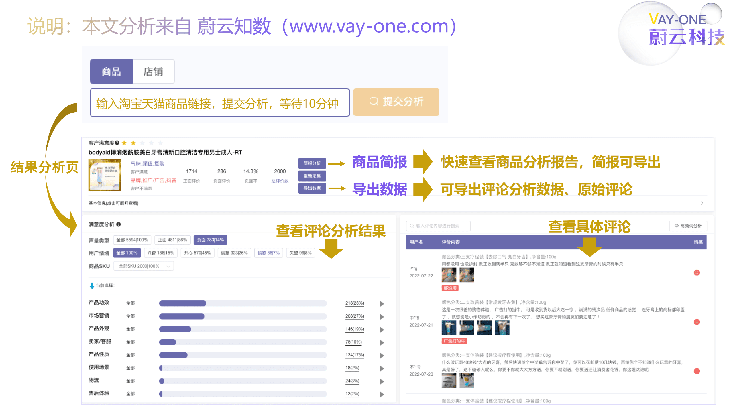 蔚云科技：格力7叶电风扇商品评论分析简报（2022）.pdf 第3页