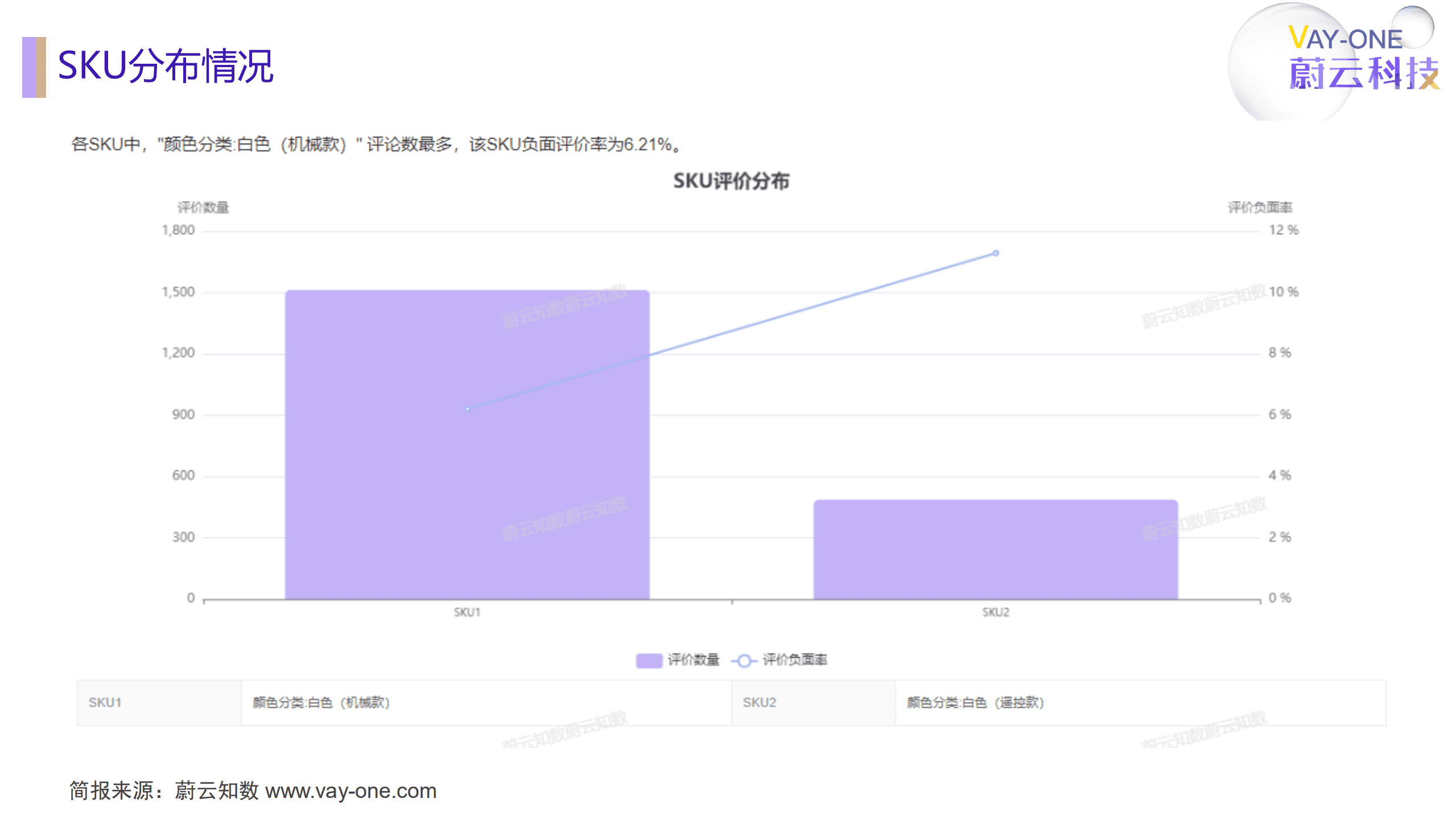 蔚云科技：格力7叶电风扇商品评论分析简报（2022）.pdf 第6页
