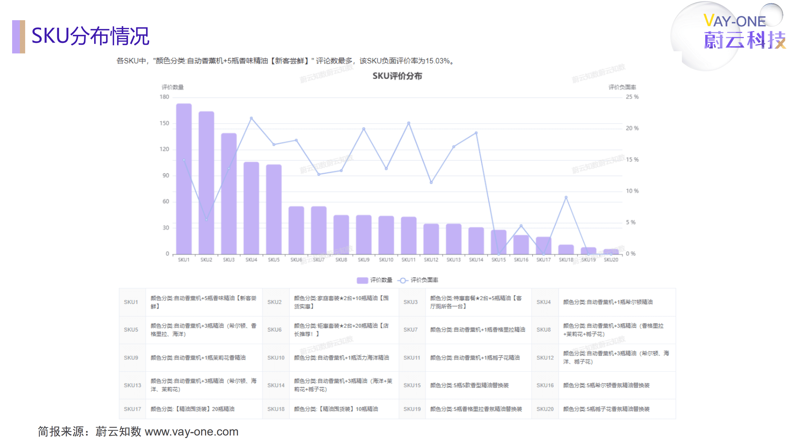 蔚云科技：hou香薰机商品评论分析简报（2022）.pdf 第6页