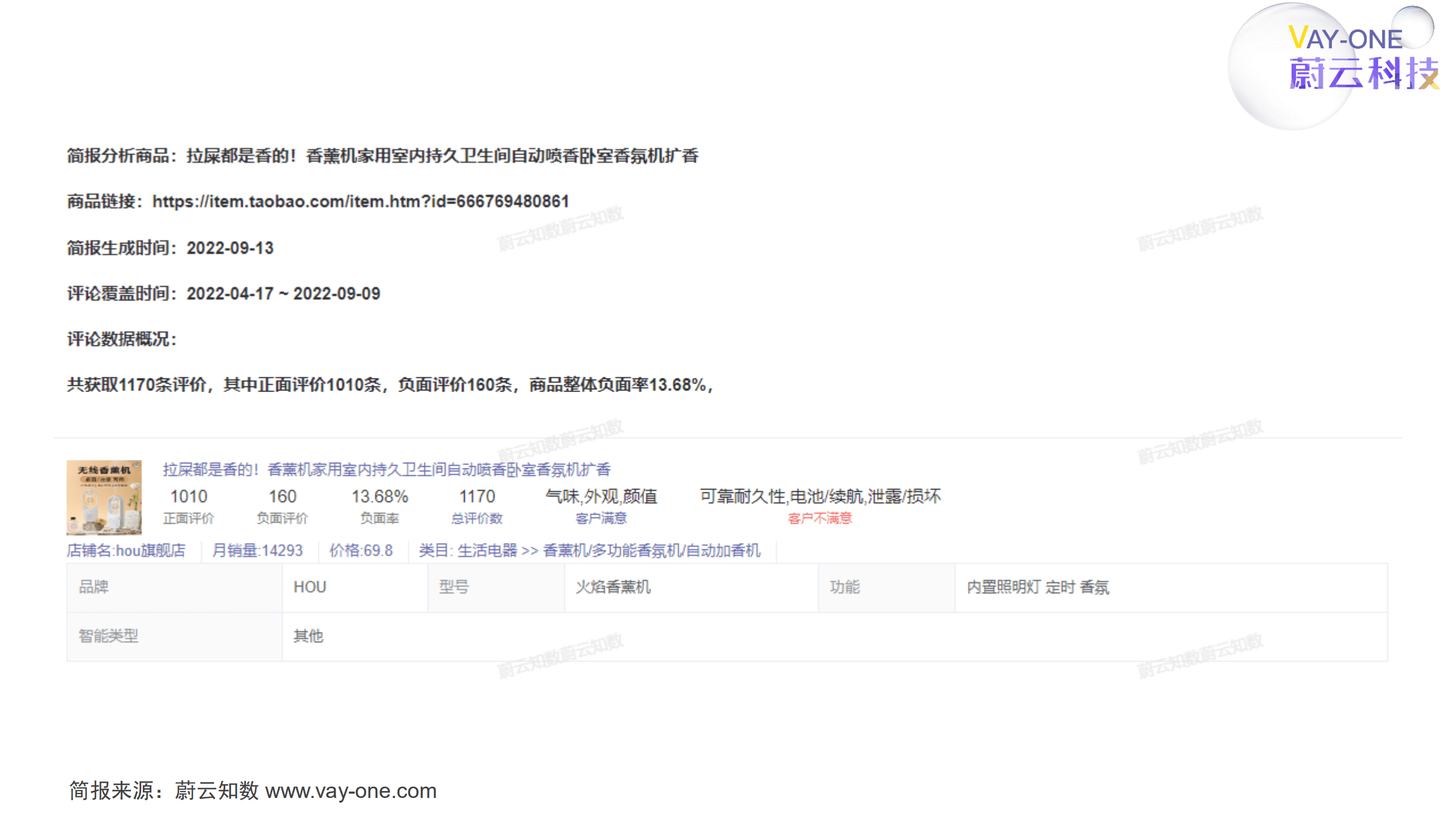 蔚云科技：hou香薰机商品评论分析简报（2022）.pdf 第4页