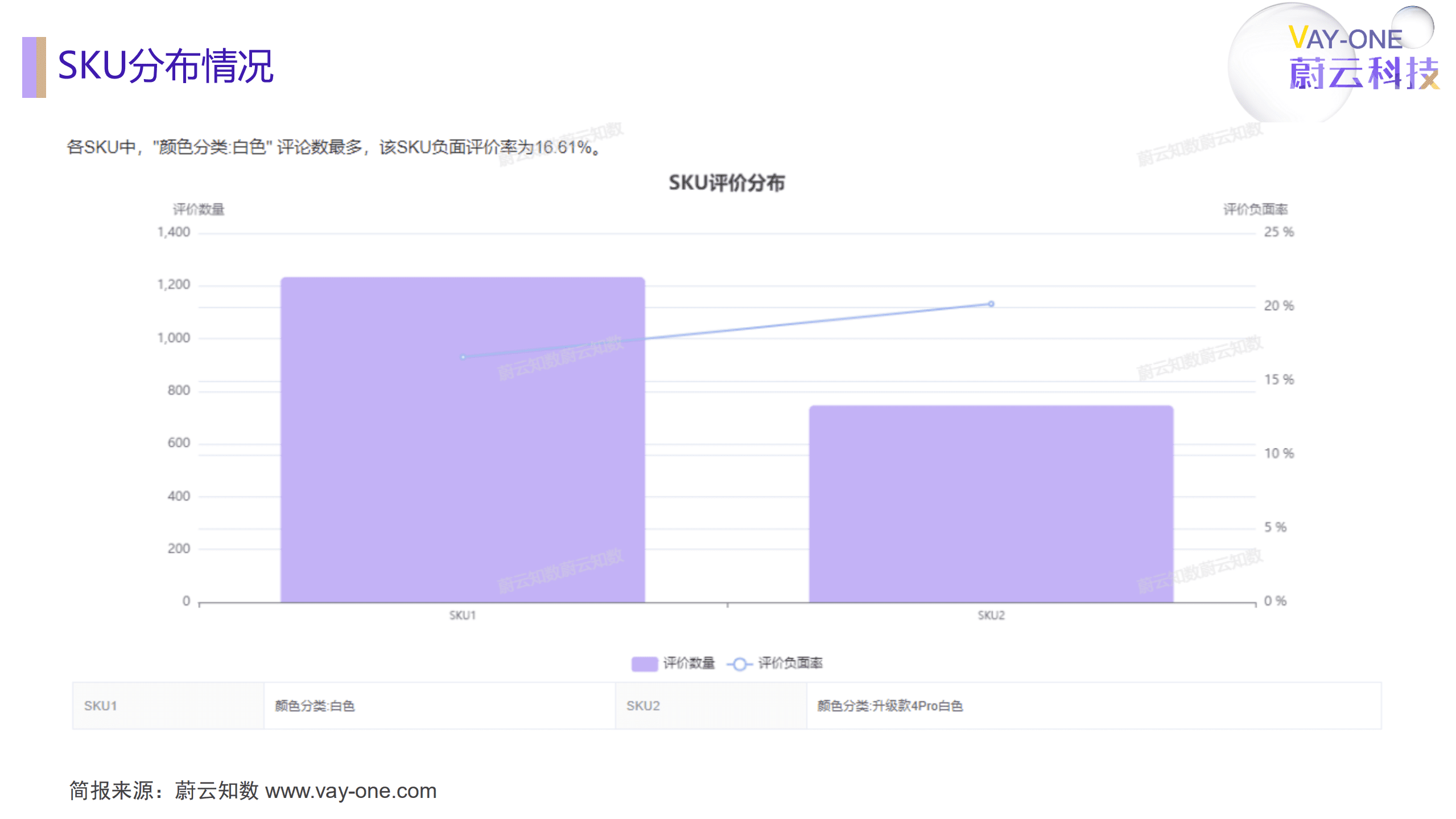 蔚云科技：小米米家空气净化器4pro商品评论分析简报（2022）.pdf 第6页