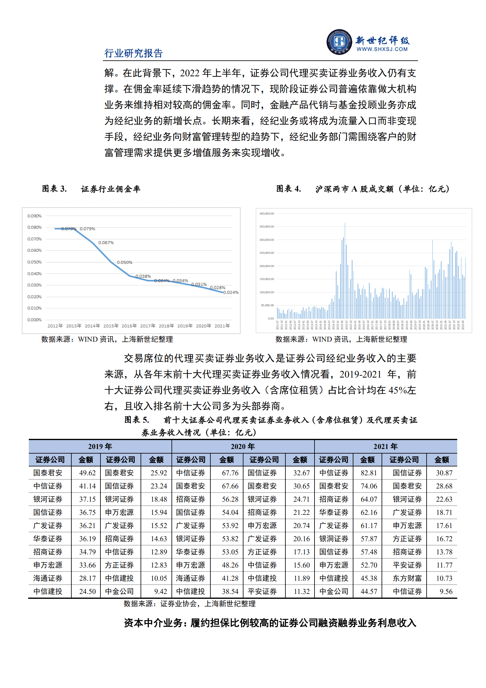 新世纪评级：2022年上半年证券行业信用观察报告.pdf 第5页