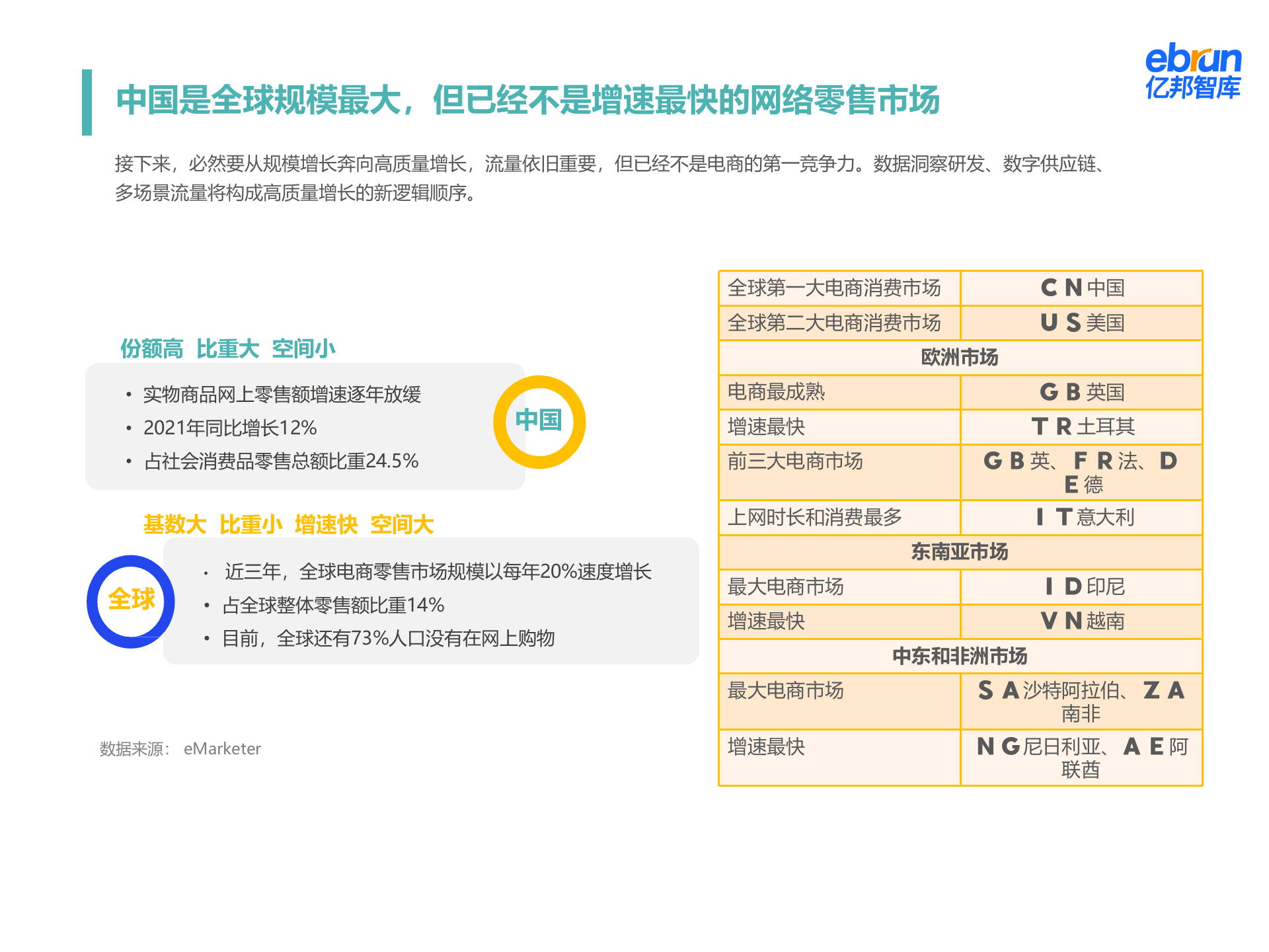 亿邦智库：2022品牌出海与跨境电商发展形势报告.pptx 第3页