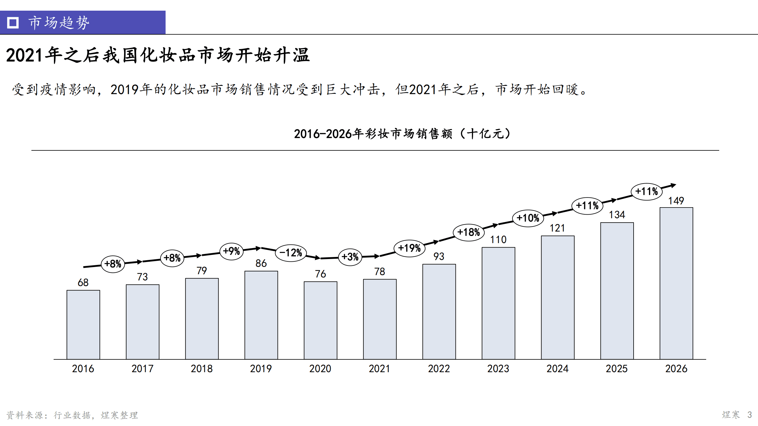 煜寒咨询：2022中国彩妆洞察报告.pdf 第3页