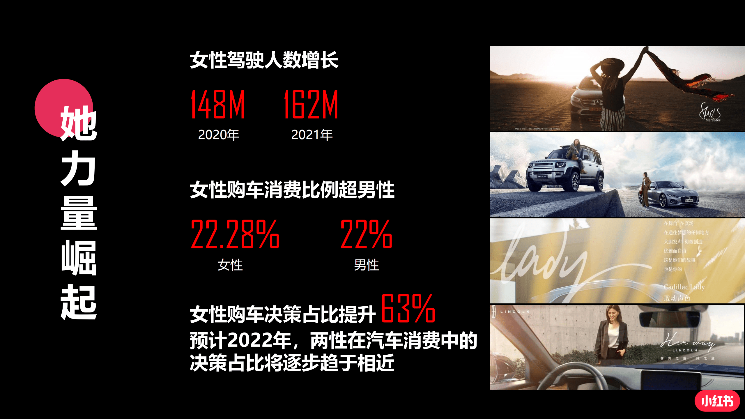 小红书：蒲公英平台汽车行业投放指南（2022）.pdf 第5页