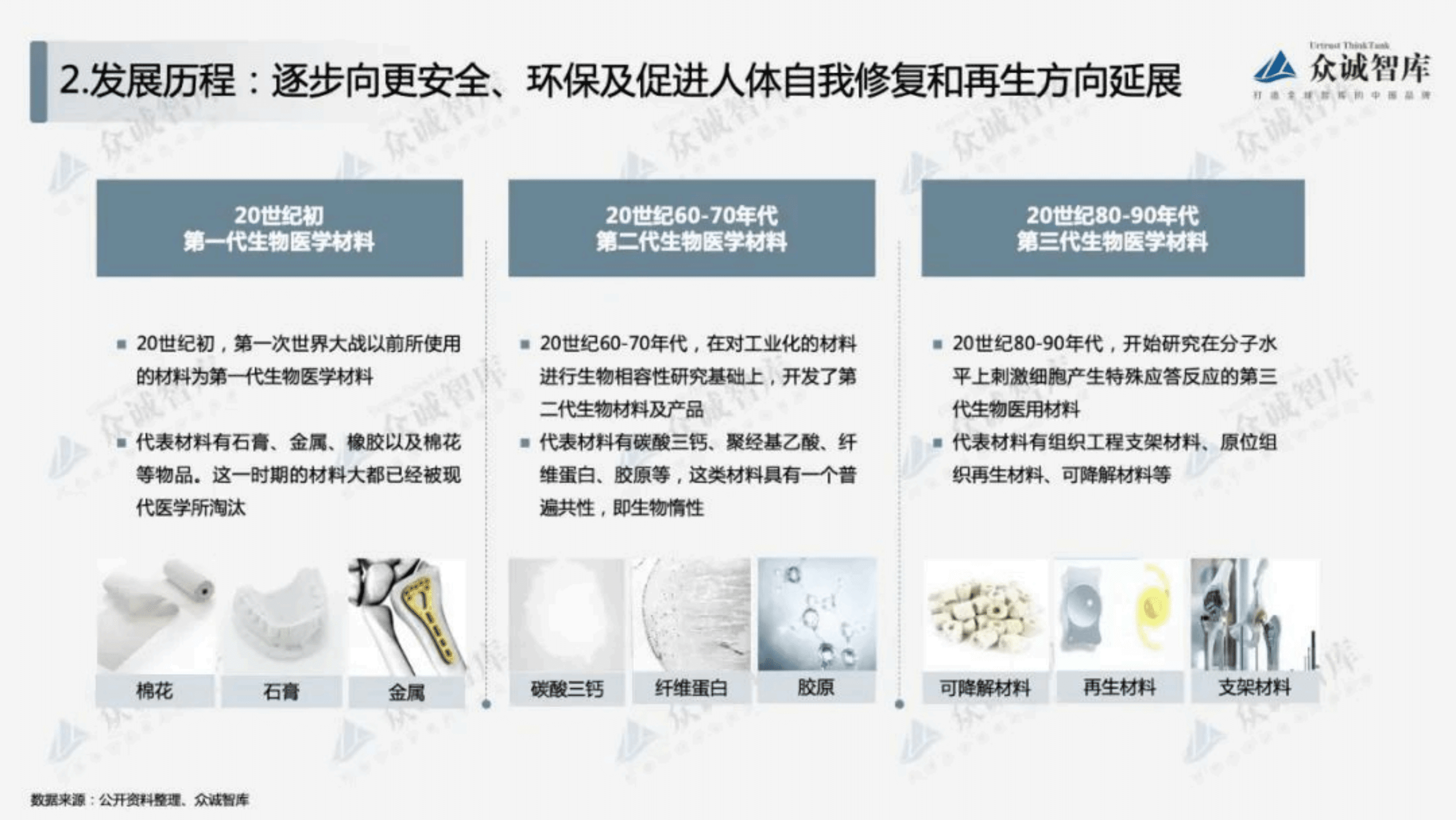 众诚智库：2022年中国生物医用材料行业短报告.pdf 第4页