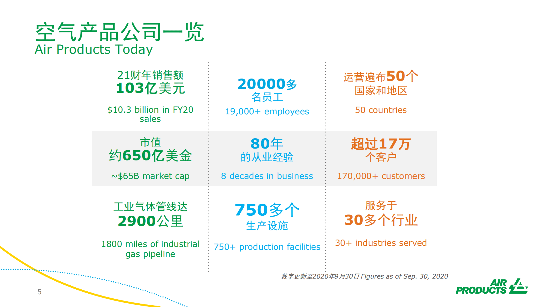 Air Products：加氢站建设模式和发展趋势（2022）.pdf 第5页