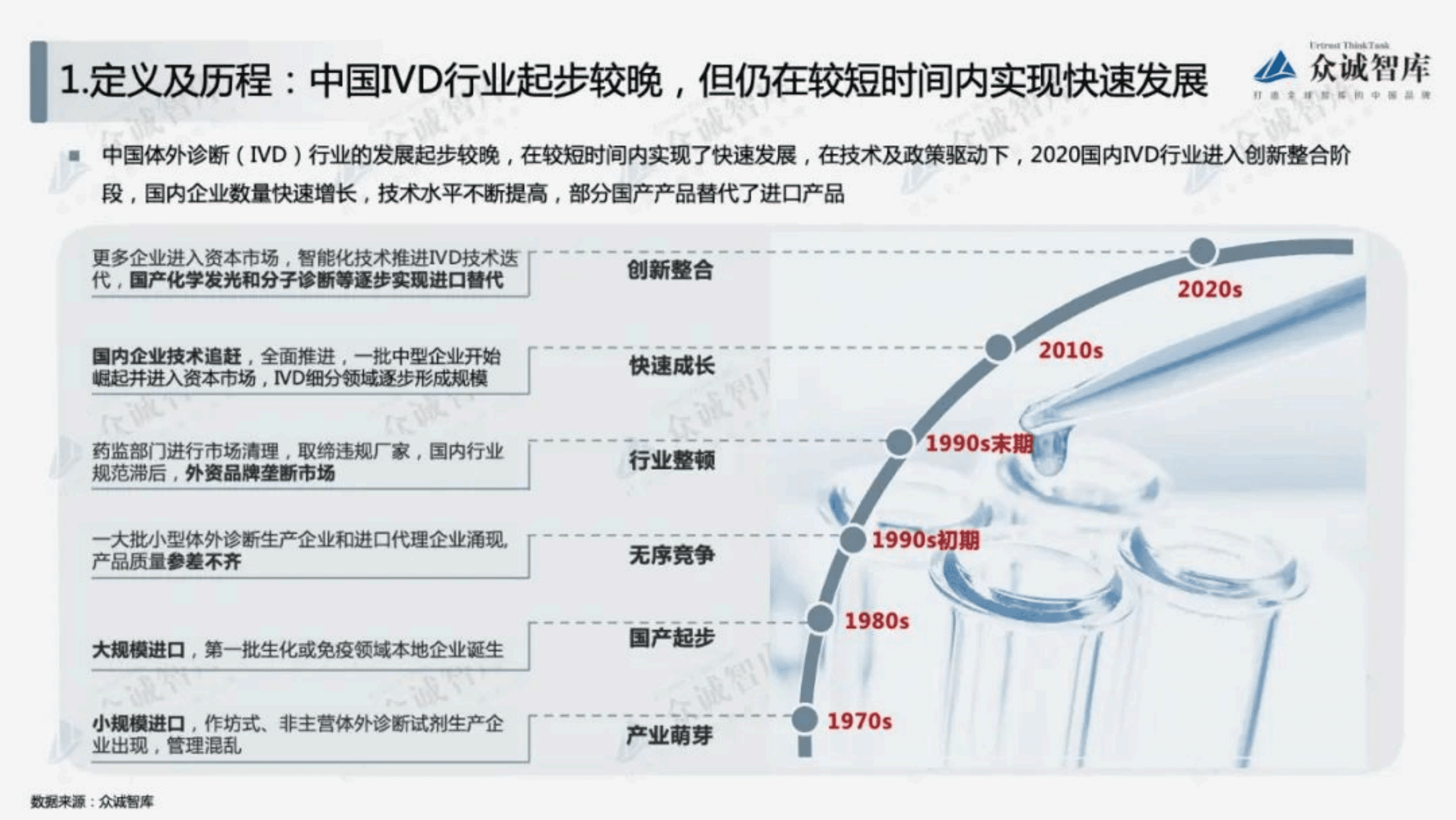 众诚智库：2022年中国体外诊断（IVD）行业短报告.pdf 第4页