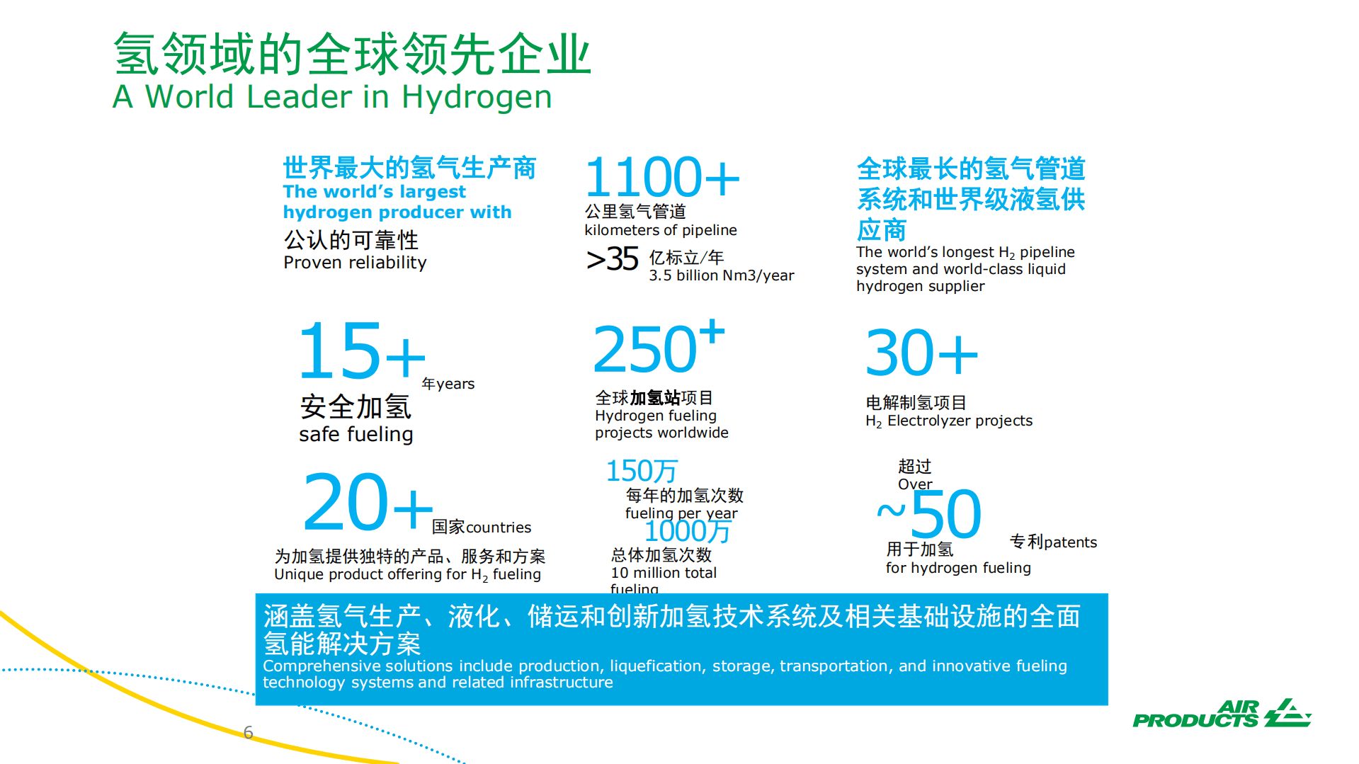Air Products：加氢站建设模式和发展趋势（2022）.pdf 第6页