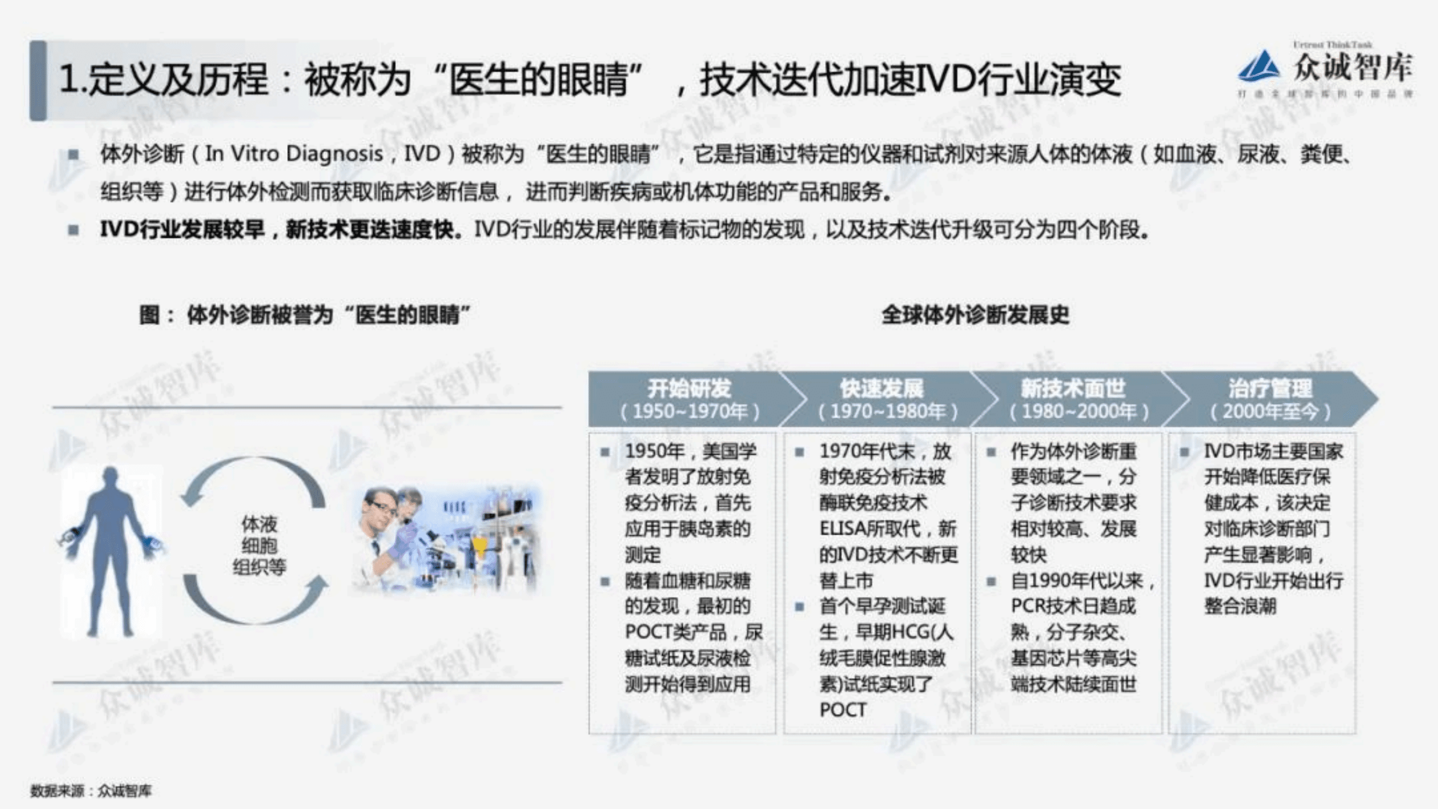 众诚智库：2022年中国体外诊断（IVD）行业短报告.pdf 第3页