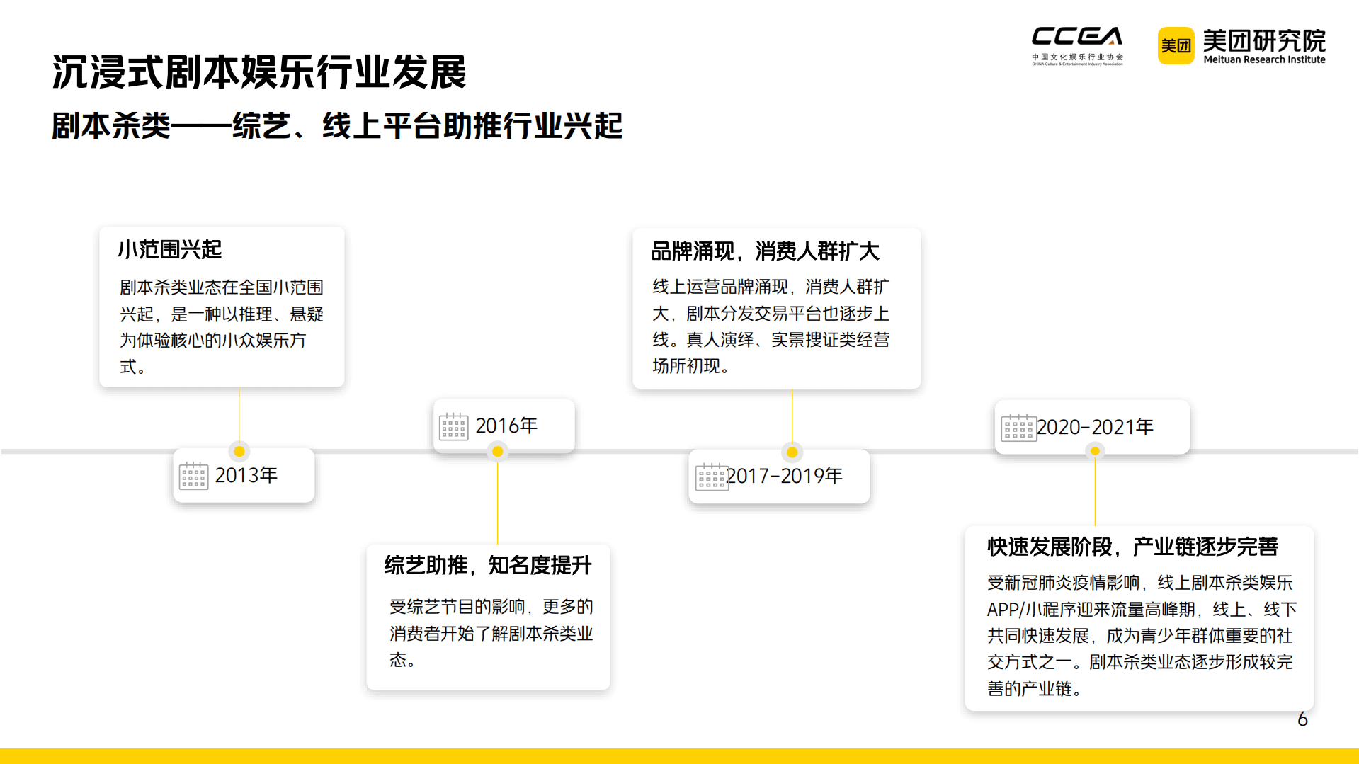 美团：中国沉浸式剧本娱乐行业研究报告（2021-2022）.pdf 第6页