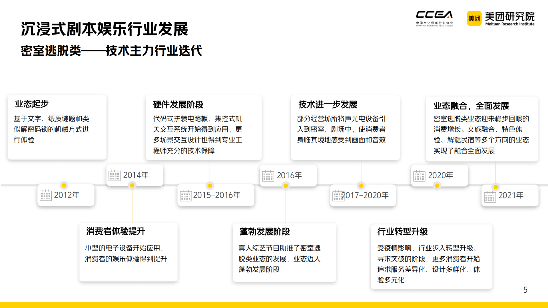 美团：中国沉浸式剧本娱乐行业研究报告（2021-2022）.pdf 第5页