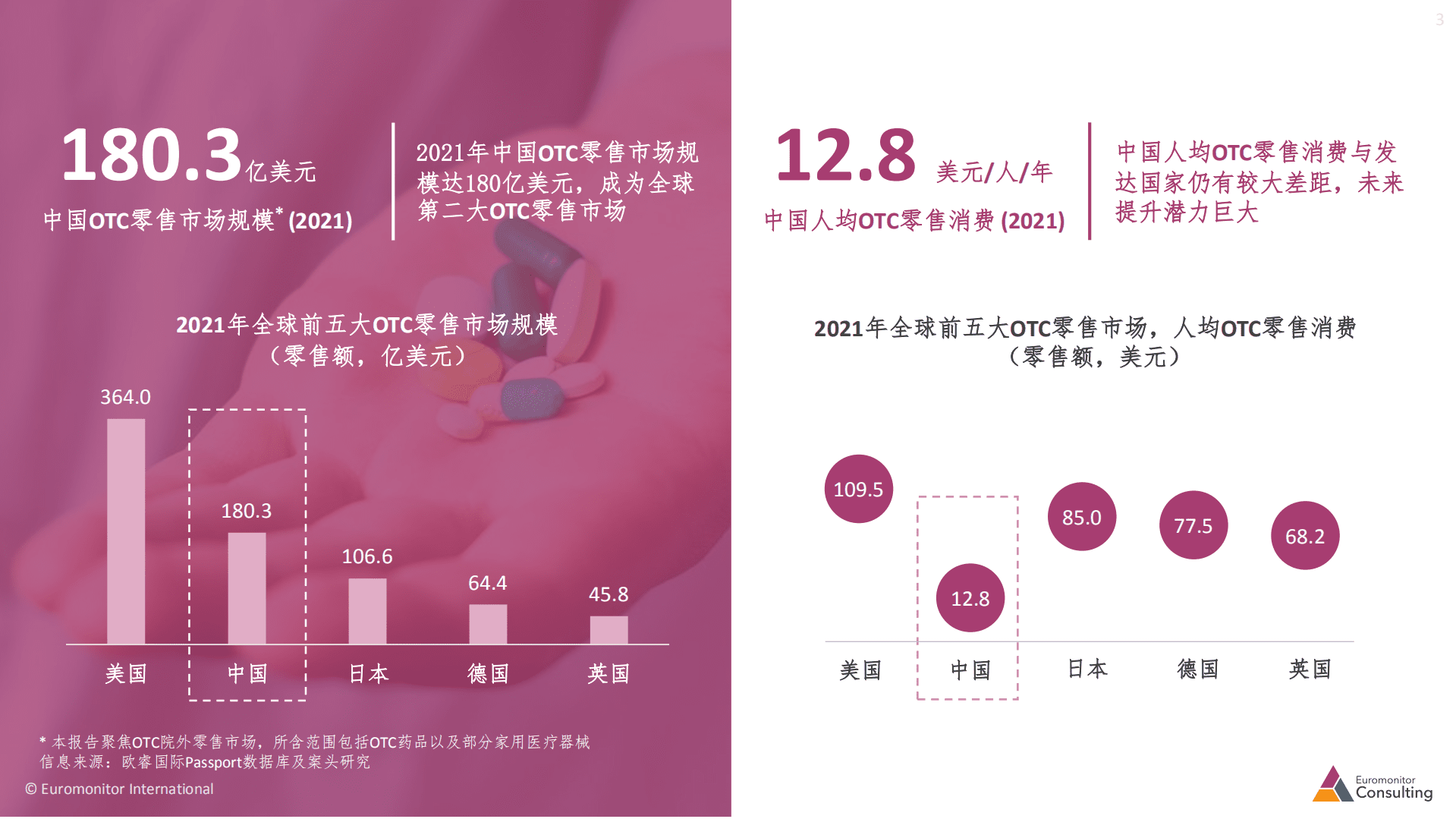 欧睿国际：2022跨境医药电商行业趋势洞察报告.pdf | 先导研报