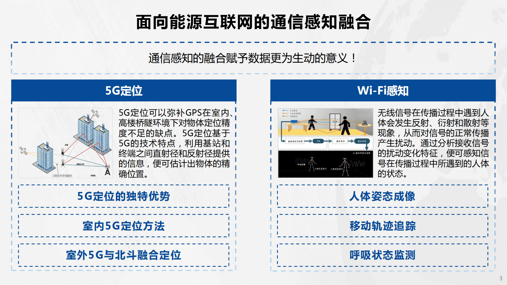 北京邮电大学：面向能源互联网的通信感知融合（2022）.pdf 第4页