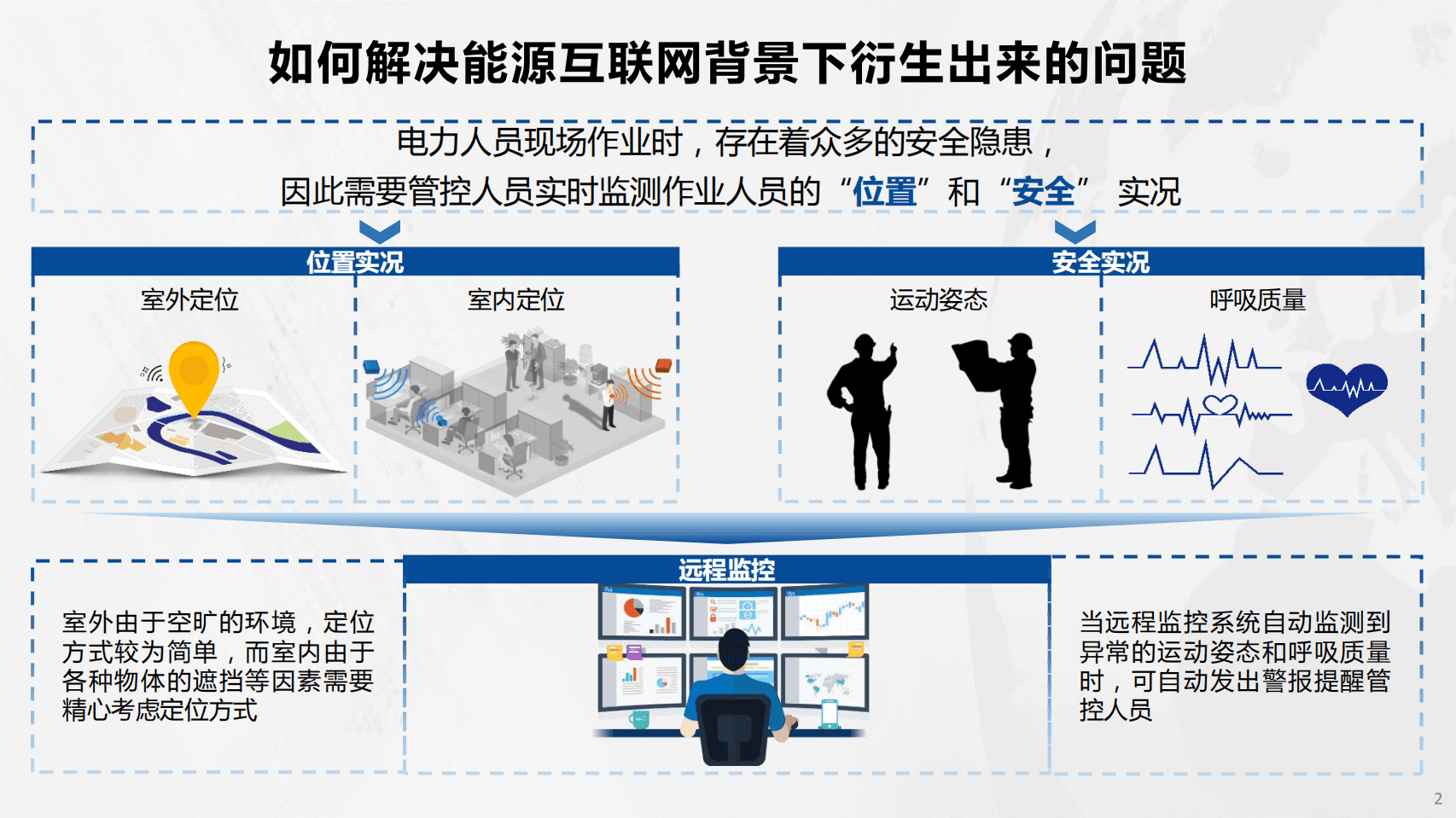 北京邮电大学：面向能源互联网的通信感知融合（2022）.pdf 第3页