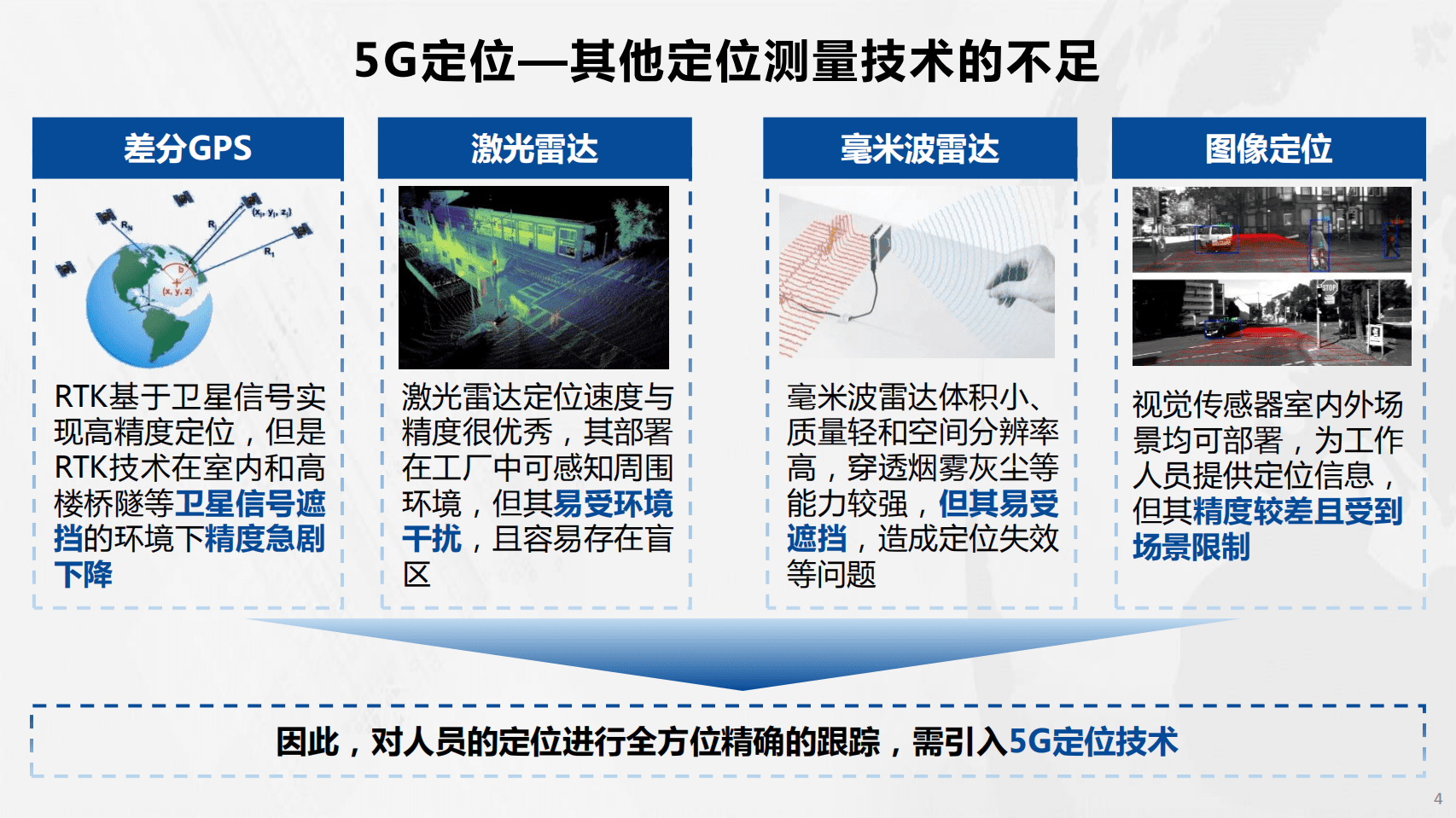 北京邮电大学：面向能源互联网的通信感知融合（2022）.pdf 第5页