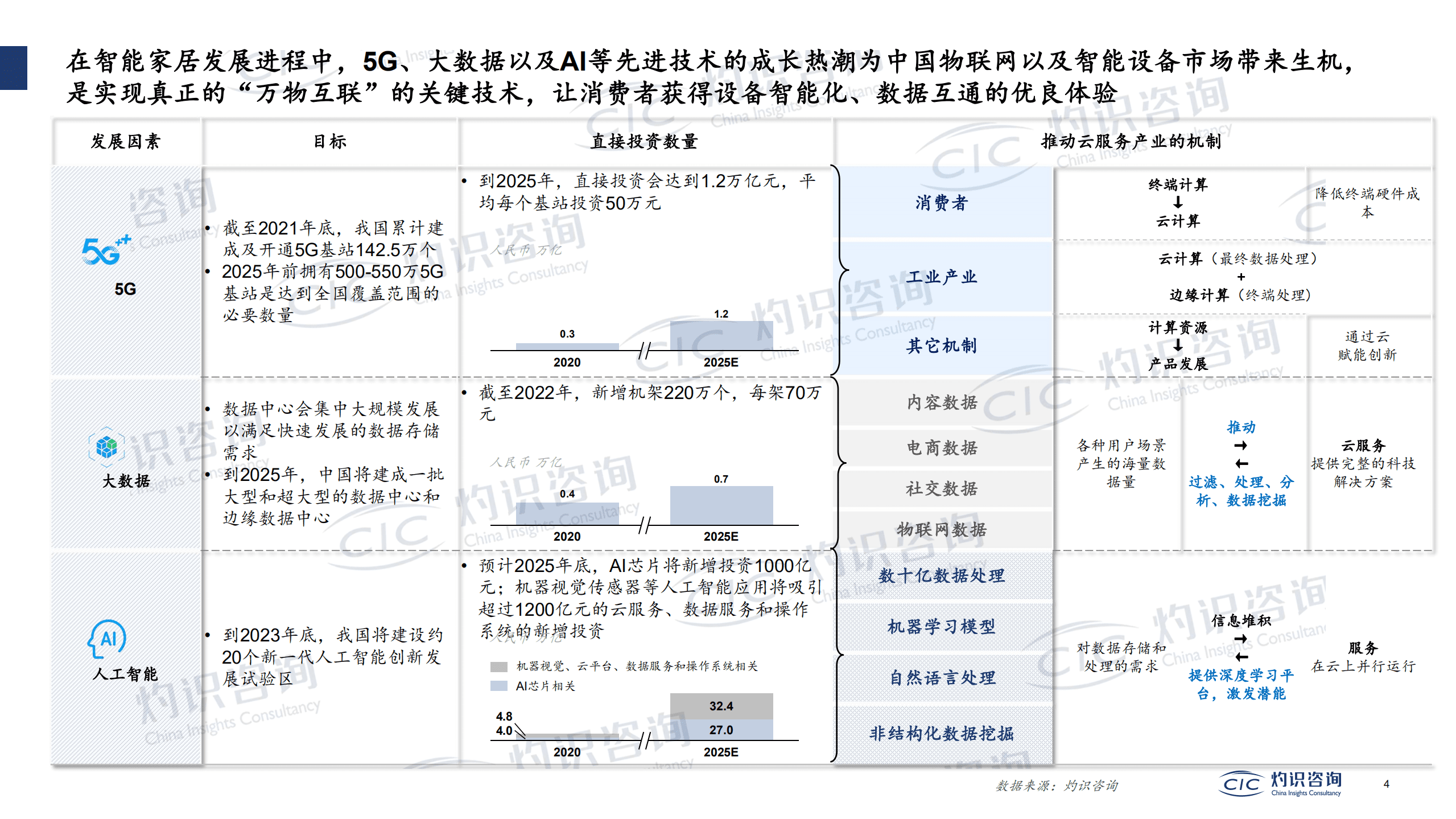 灼识咨询：2022中国智能IoT家电设备行业蓝皮书.pdf 第4页