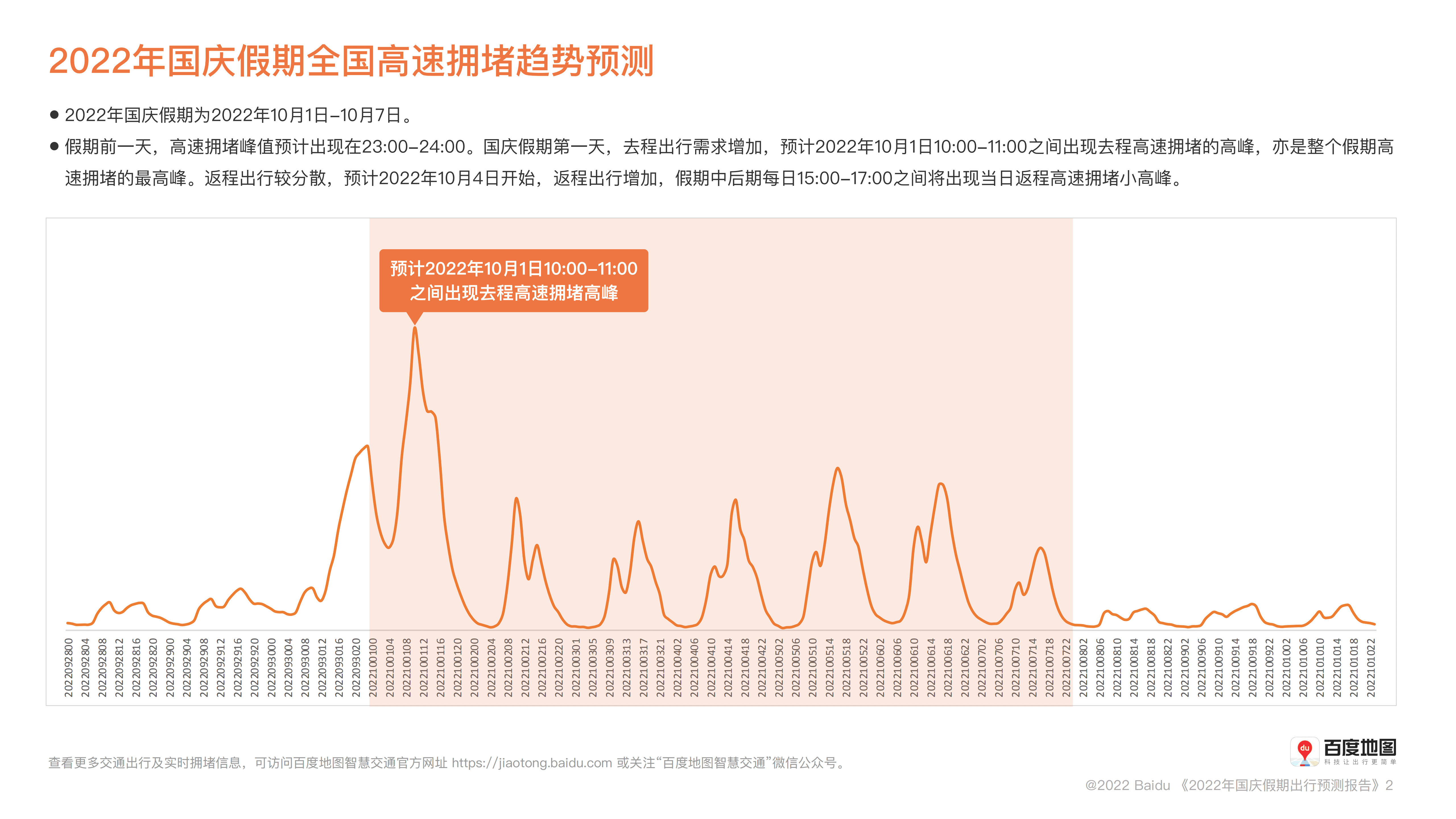 百度地图：2022年国庆假期出行预测报告.pdf 第2页