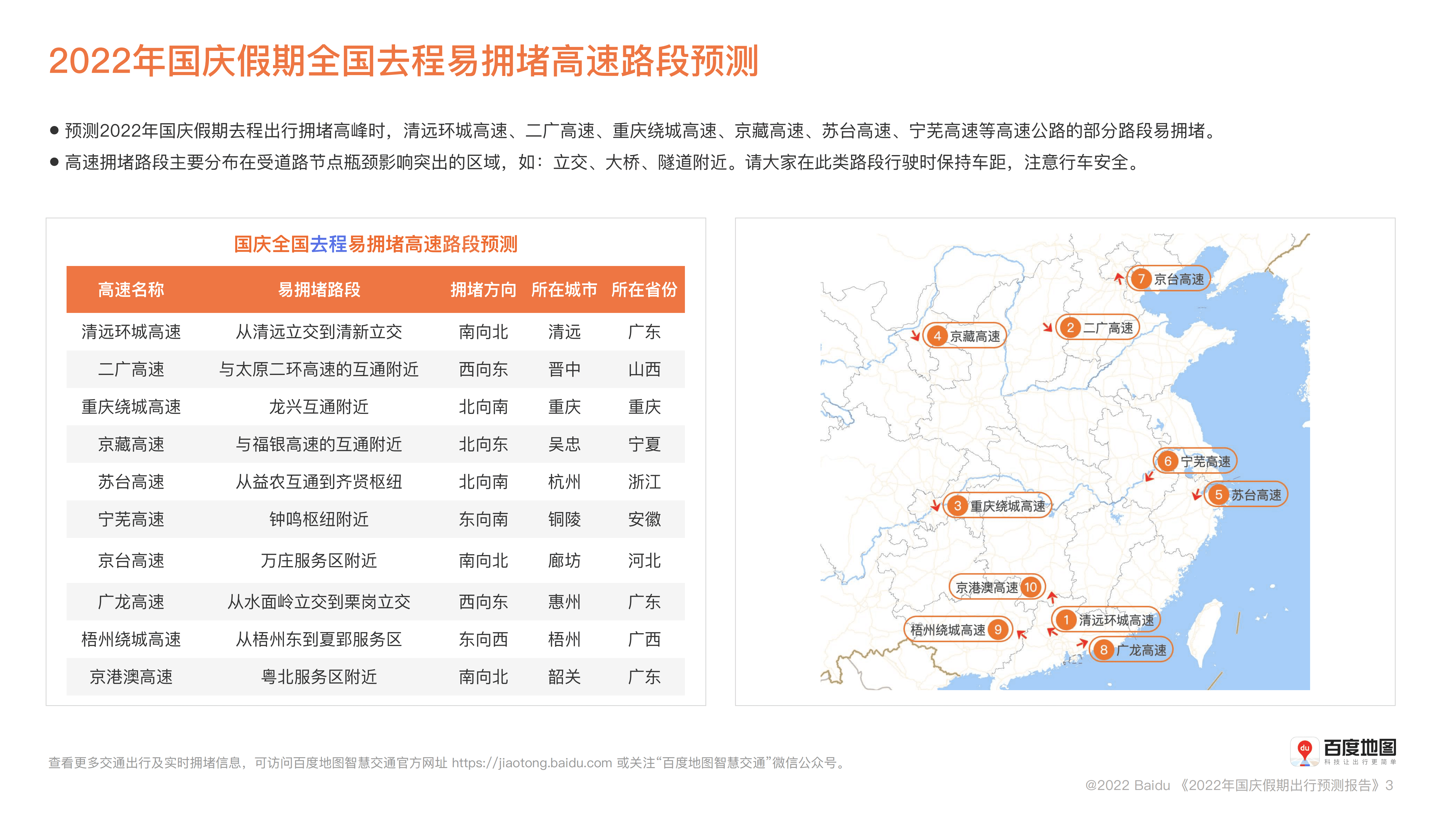 百度地图：2022年国庆假期出行预测报告.pdf 第3页